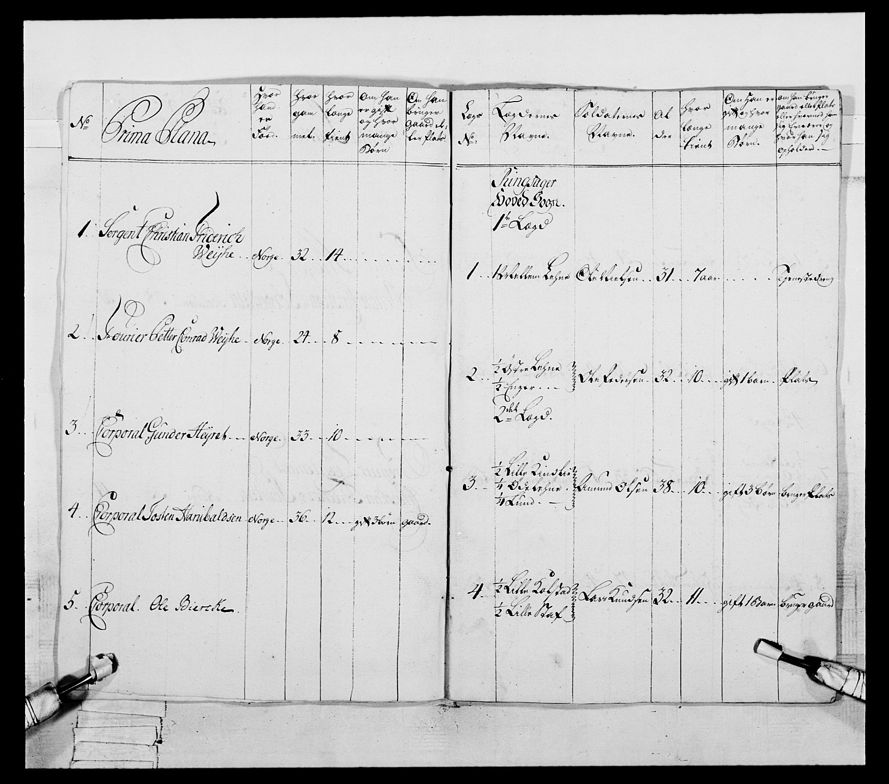 Generalitets- og kommissariatskollegiet, Det kongelige norske kommissariatskollegium, AV/RA-EA-5420/E/Eh/L0057: 1. Opplandske nasjonale infanteriregiment, 1769-1771, s. 75