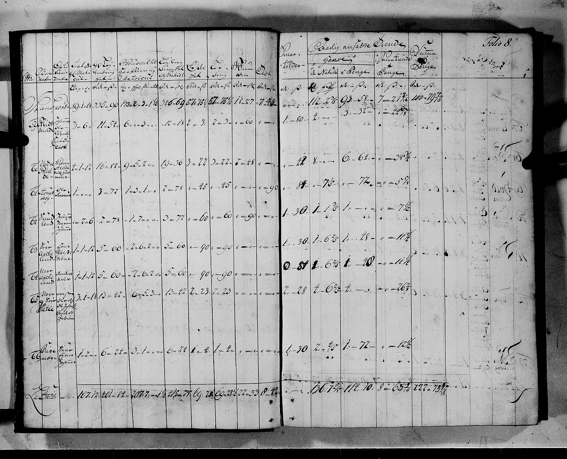 Rentekammeret inntil 1814, Realistisk ordnet avdeling, RA/EA-4070/N/Nb/Nbf/L0140: Nordhordland matrikkelprotokoll, 1723, s. 8