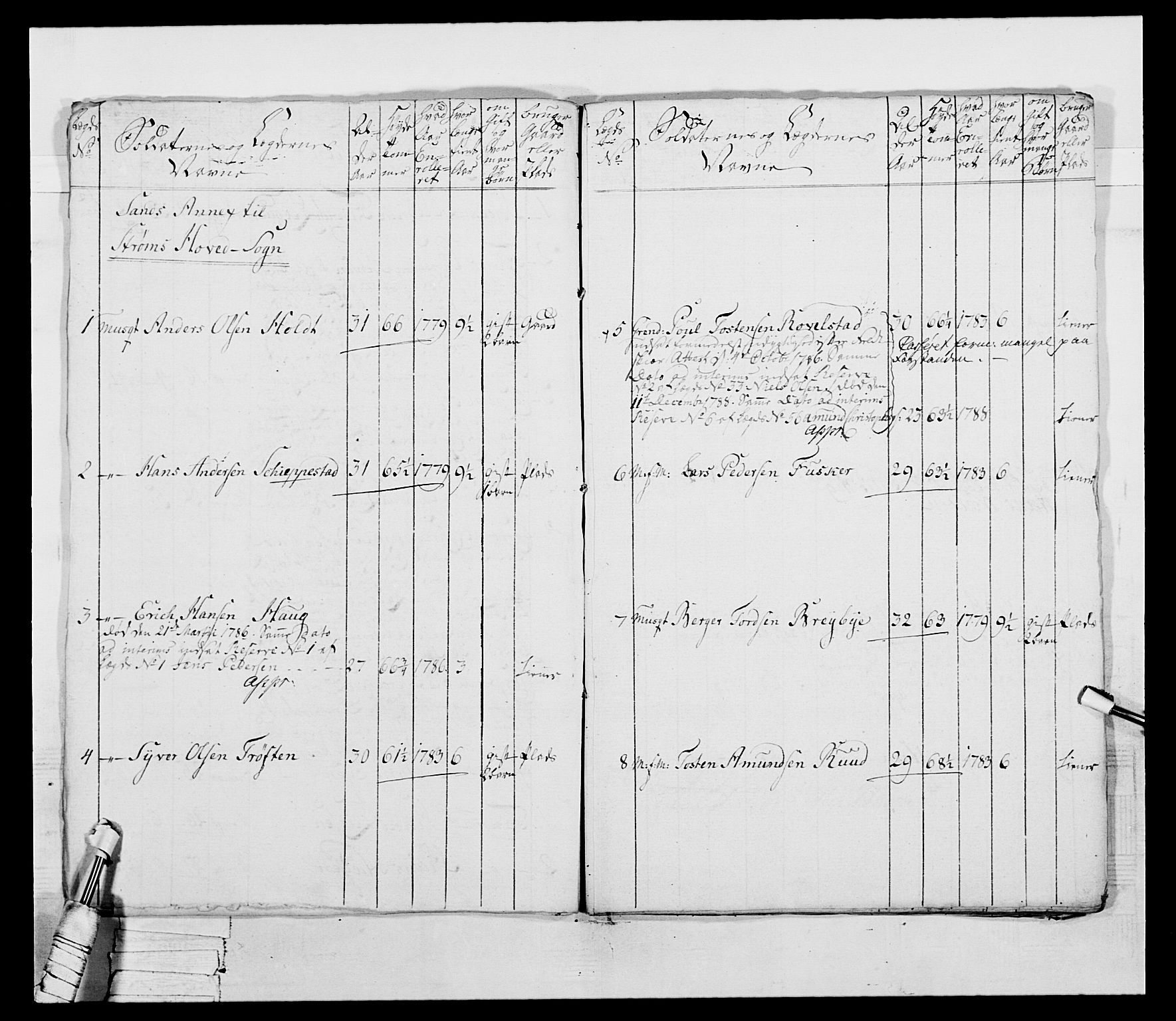 Generalitets- og kommissariatskollegiet, Det kongelige norske kommissariatskollegium, AV/RA-EA-5420/E/Eh/L0045: 2. Akershusiske nasjonale infanteriregiment, 1789, s. 409