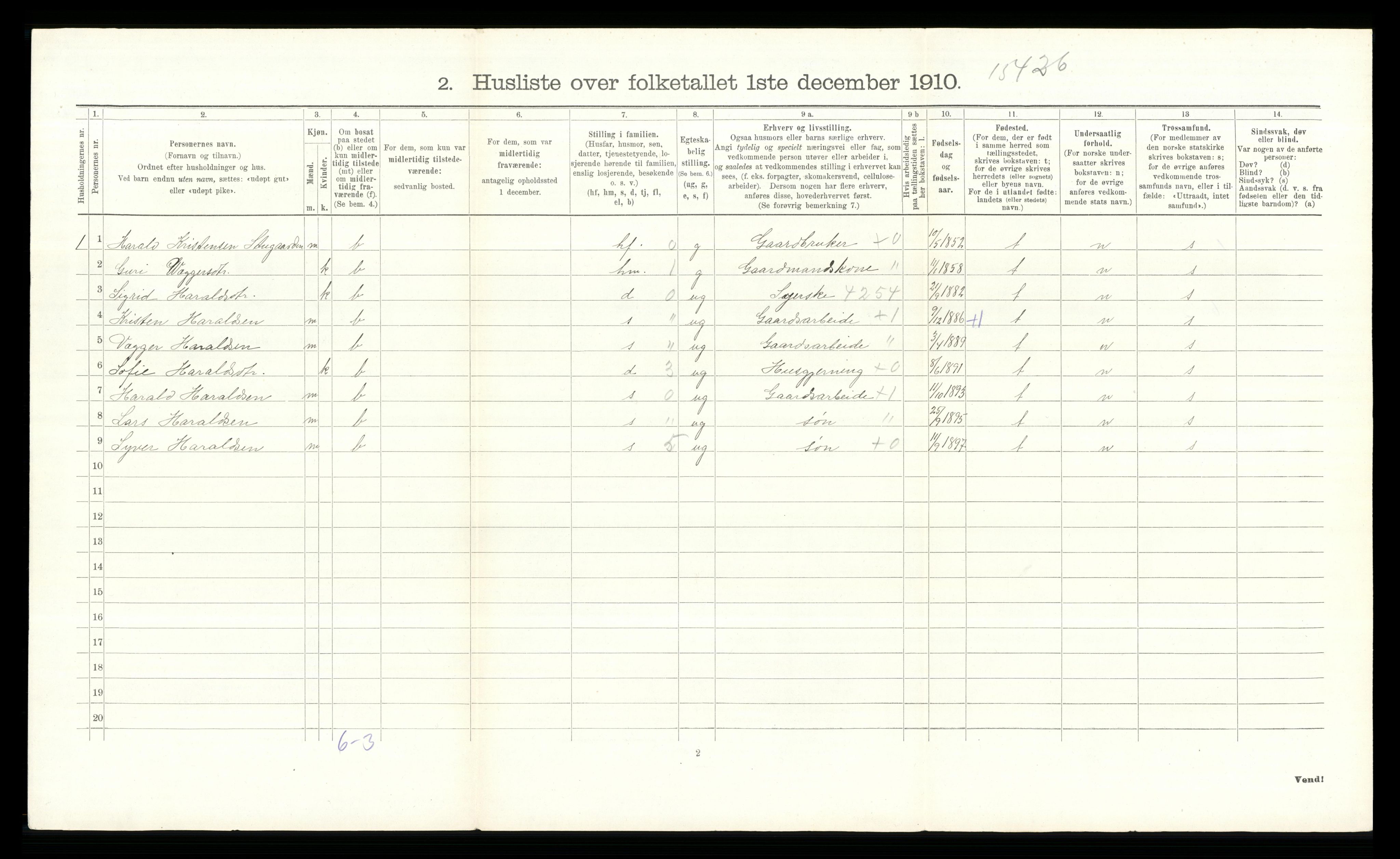 RA, Folketelling 1910 for 0540 Sør-Aurdal herred, 1910, s. 1206