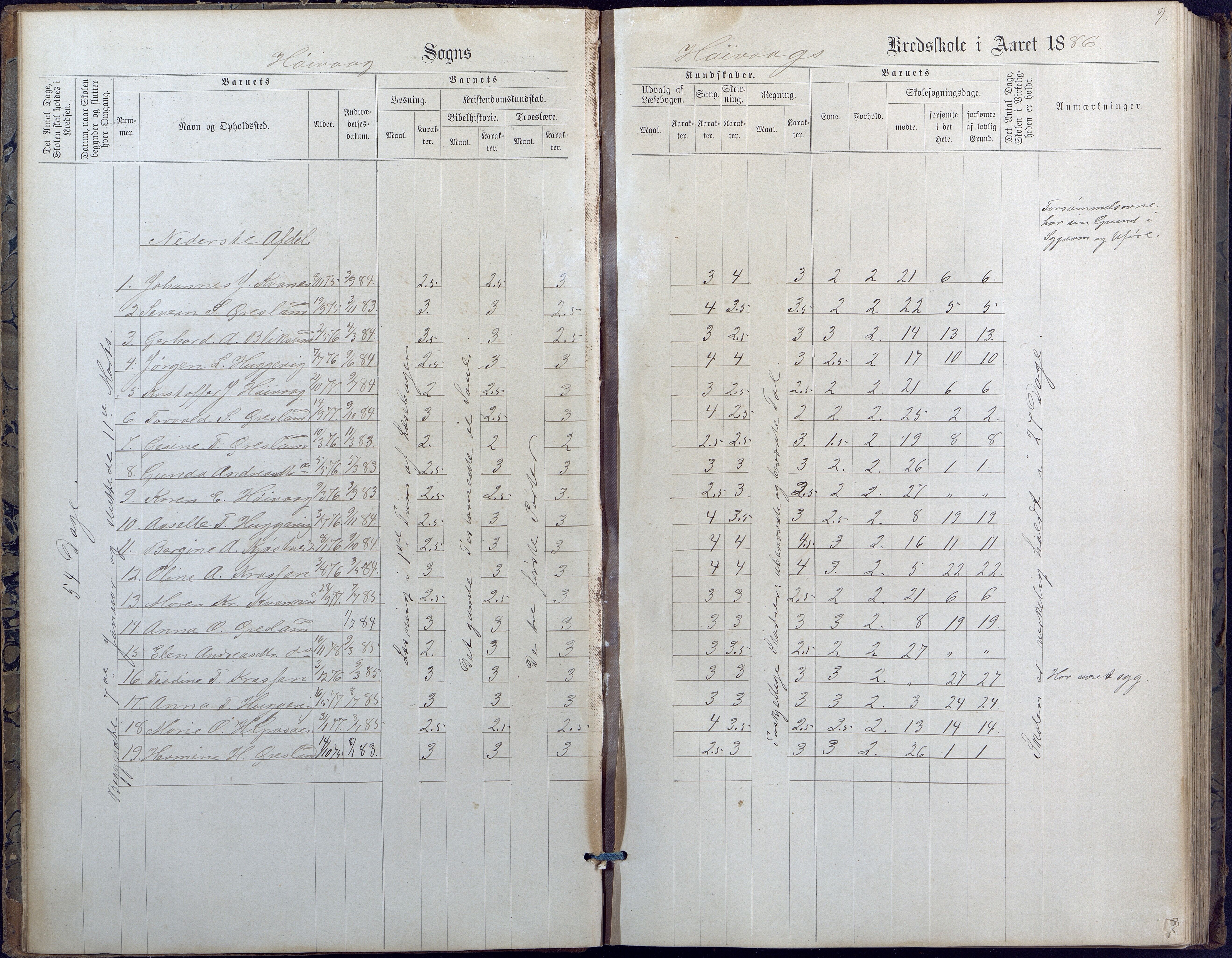 Høvåg kommune, AAKS/KA0927-PK/2/2/L0010: Høvåg - Karakterprotokoll, 1884-1902, s. 9