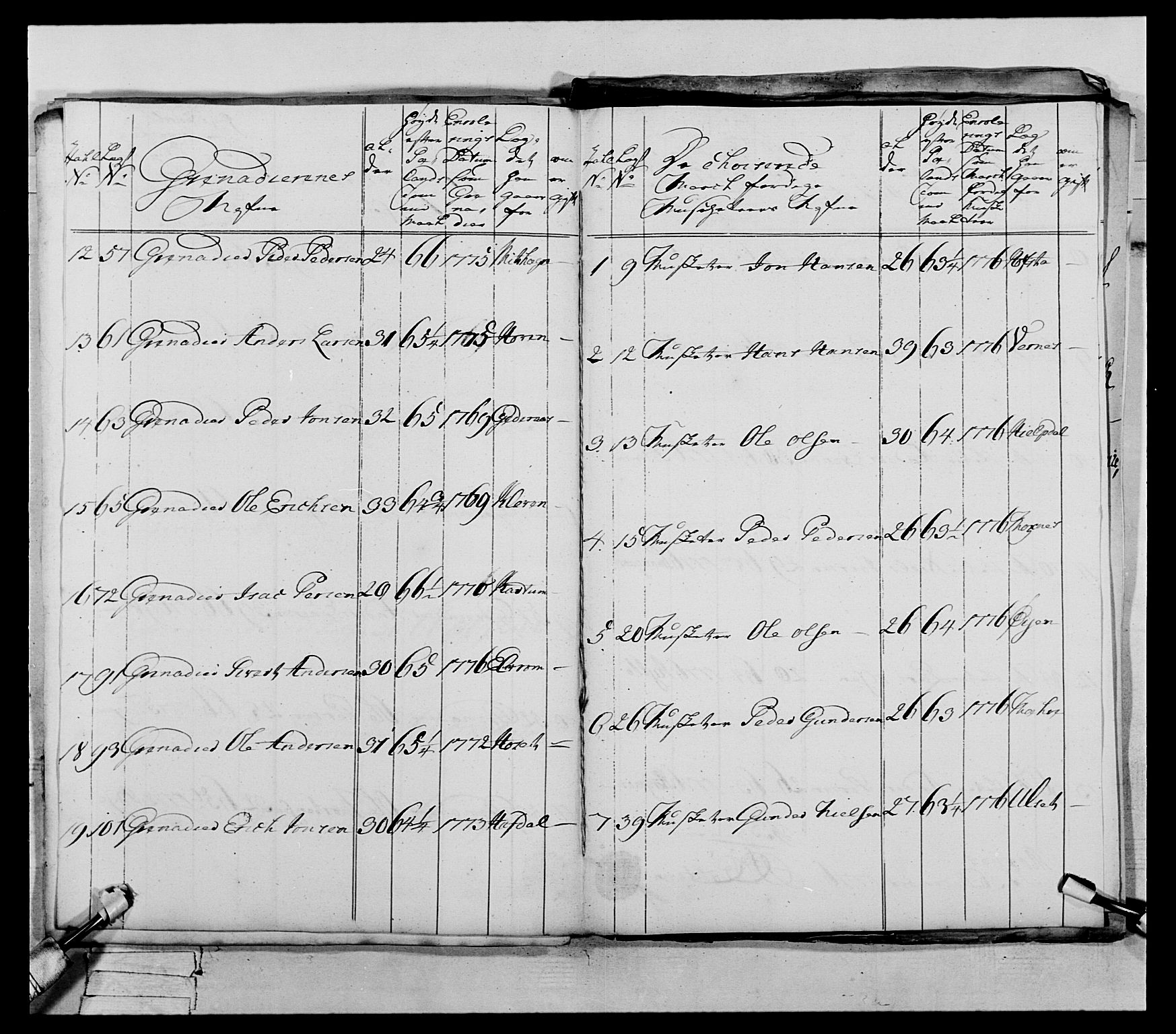 Generalitets- og kommissariatskollegiet, Det kongelige norske kommissariatskollegium, AV/RA-EA-5420/E/Eh/L0073: 1. Trondheimske nasjonale infanteriregiment, 1774-1779, s. 191