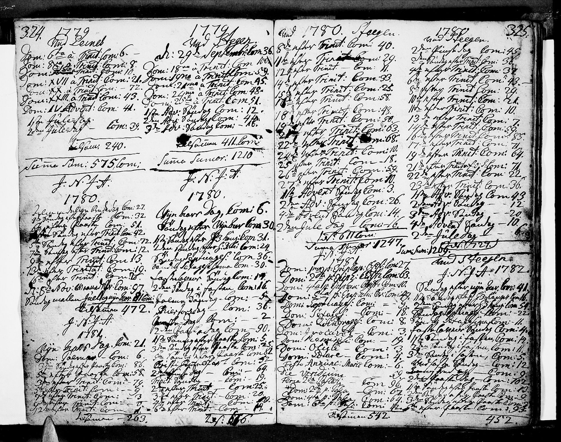 Ministerialprotokoller, klokkerbøker og fødselsregistre - Nordland, AV/SAT-A-1459/855/L0796: Ministerialbok nr. 855A04, 1776-1813, s. 324-325