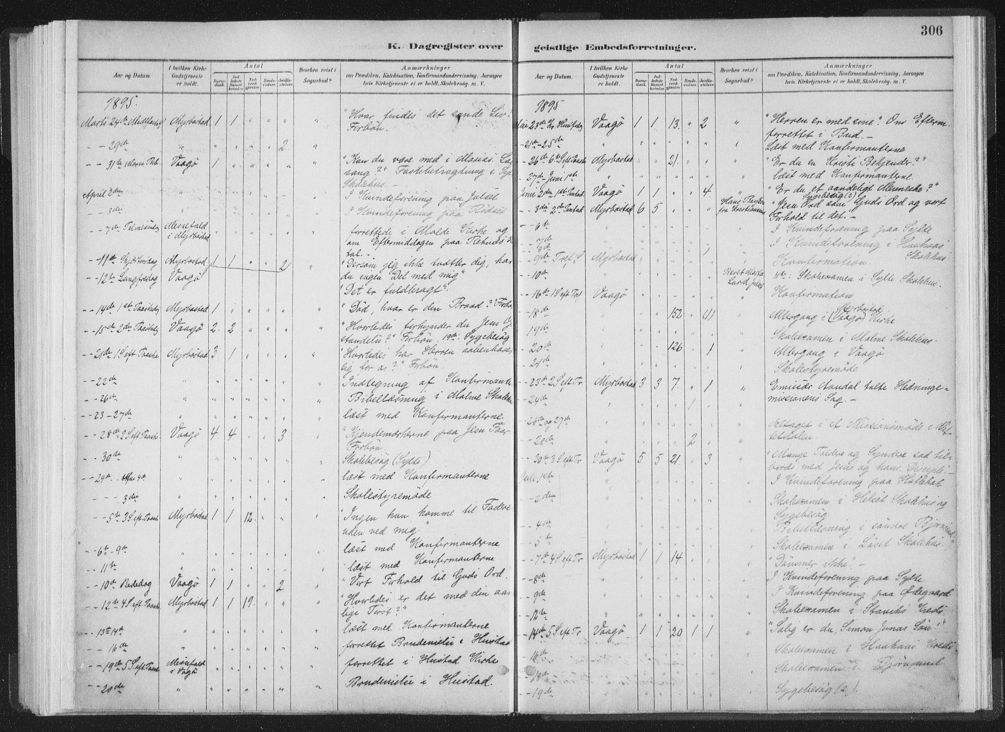 Ministerialprotokoller, klokkerbøker og fødselsregistre - Møre og Romsdal, AV/SAT-A-1454/564/L0740: Ministerialbok nr. 564A01, 1880-1899, s. 306