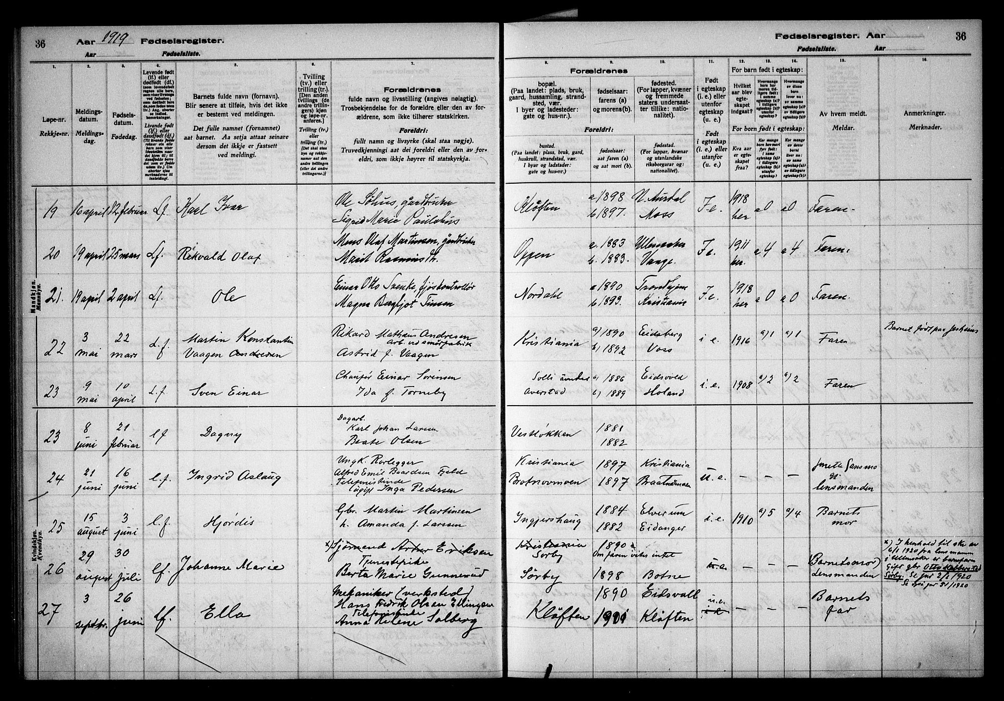 Ullensaker prestekontor Kirkebøker, AV/SAO-A-10236a/J/Ja/L0001: Fødselsregister nr. I 1, 1916-1938, s. 36