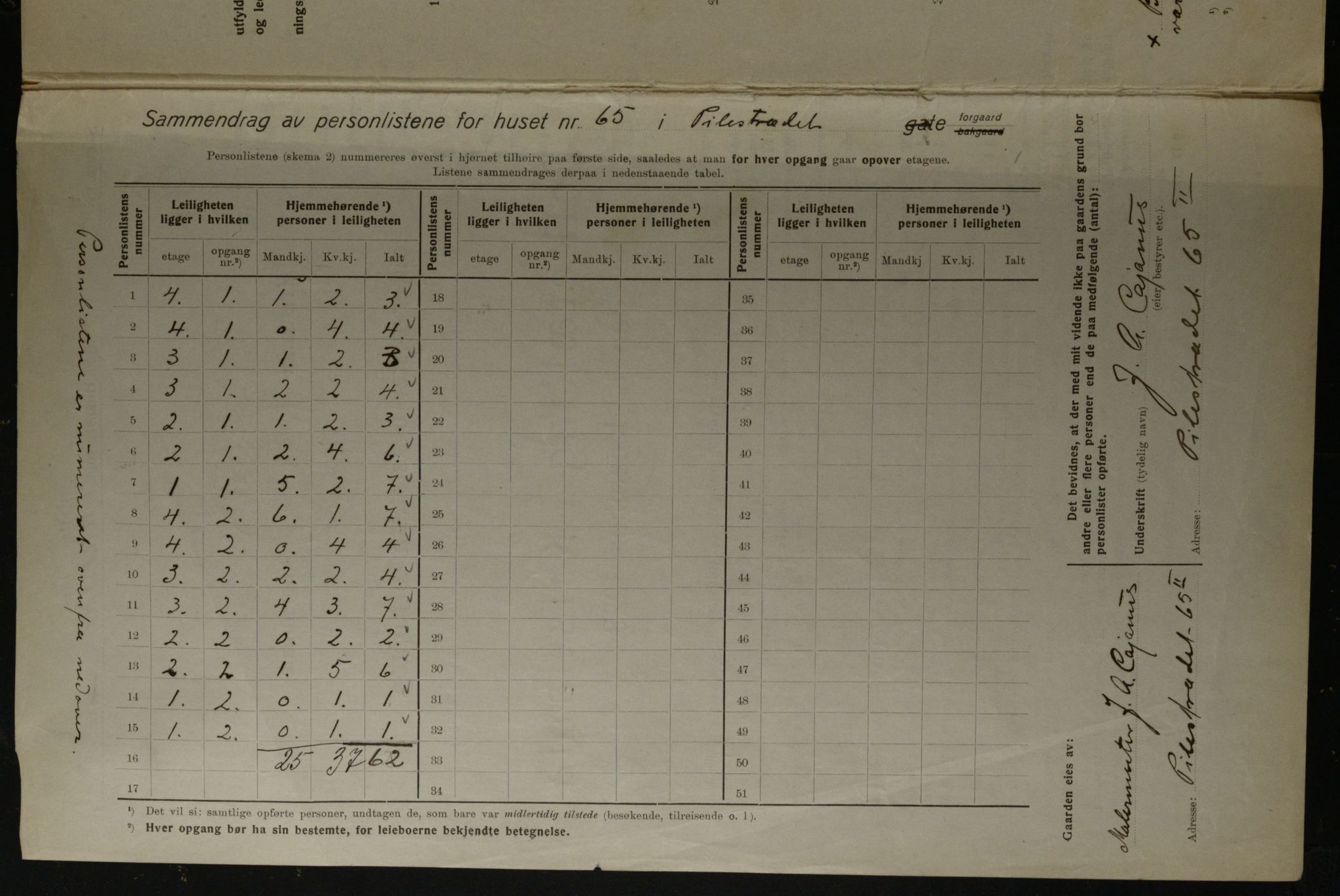 OBA, Kommunal folketelling 1.12.1923 for Kristiania, 1923, s. 87898