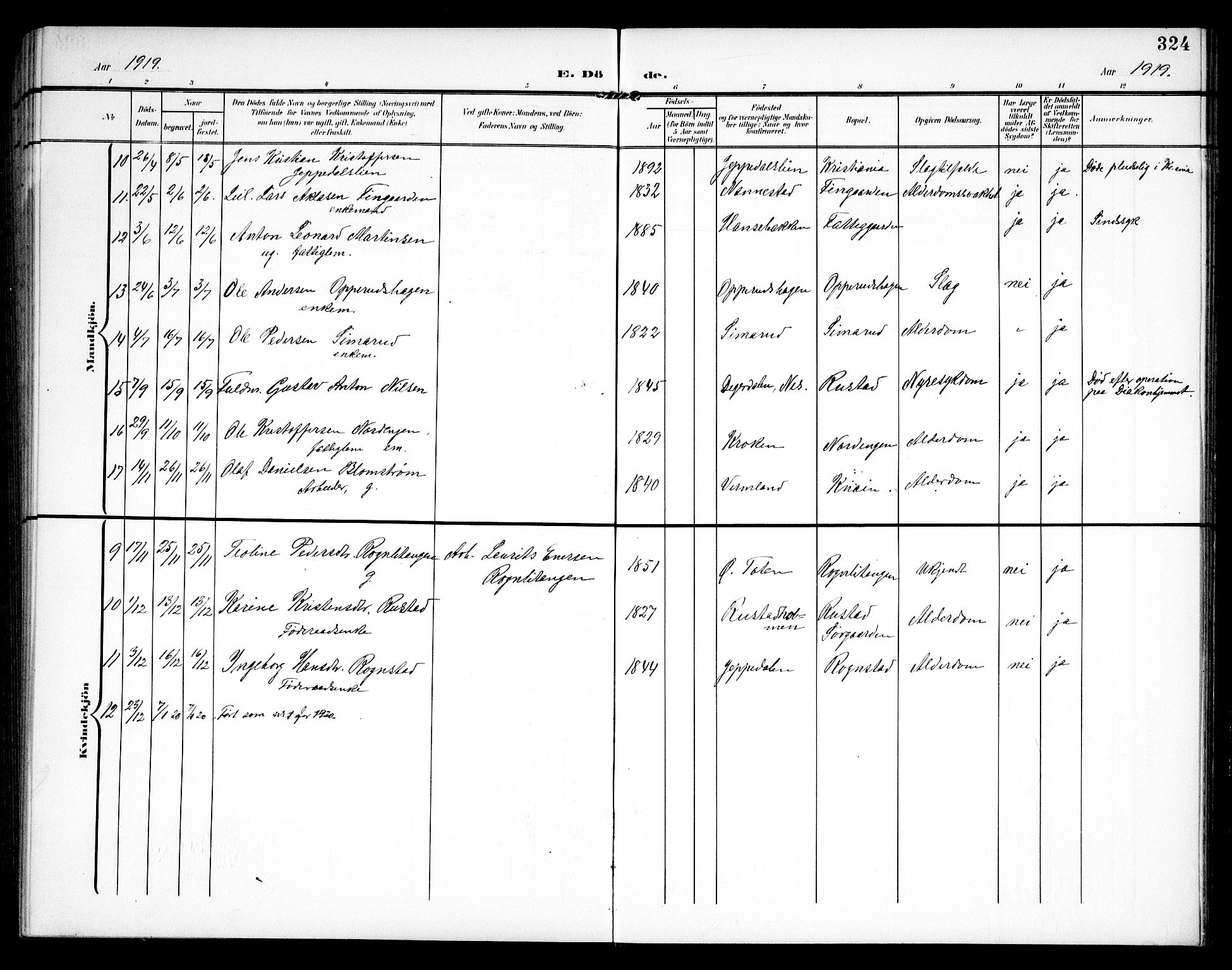 Hurdal prestekontor Kirkebøker, AV/SAO-A-10889/G/Ga/L0001: Klokkerbok nr. I 1, 1902-1934, s. 324