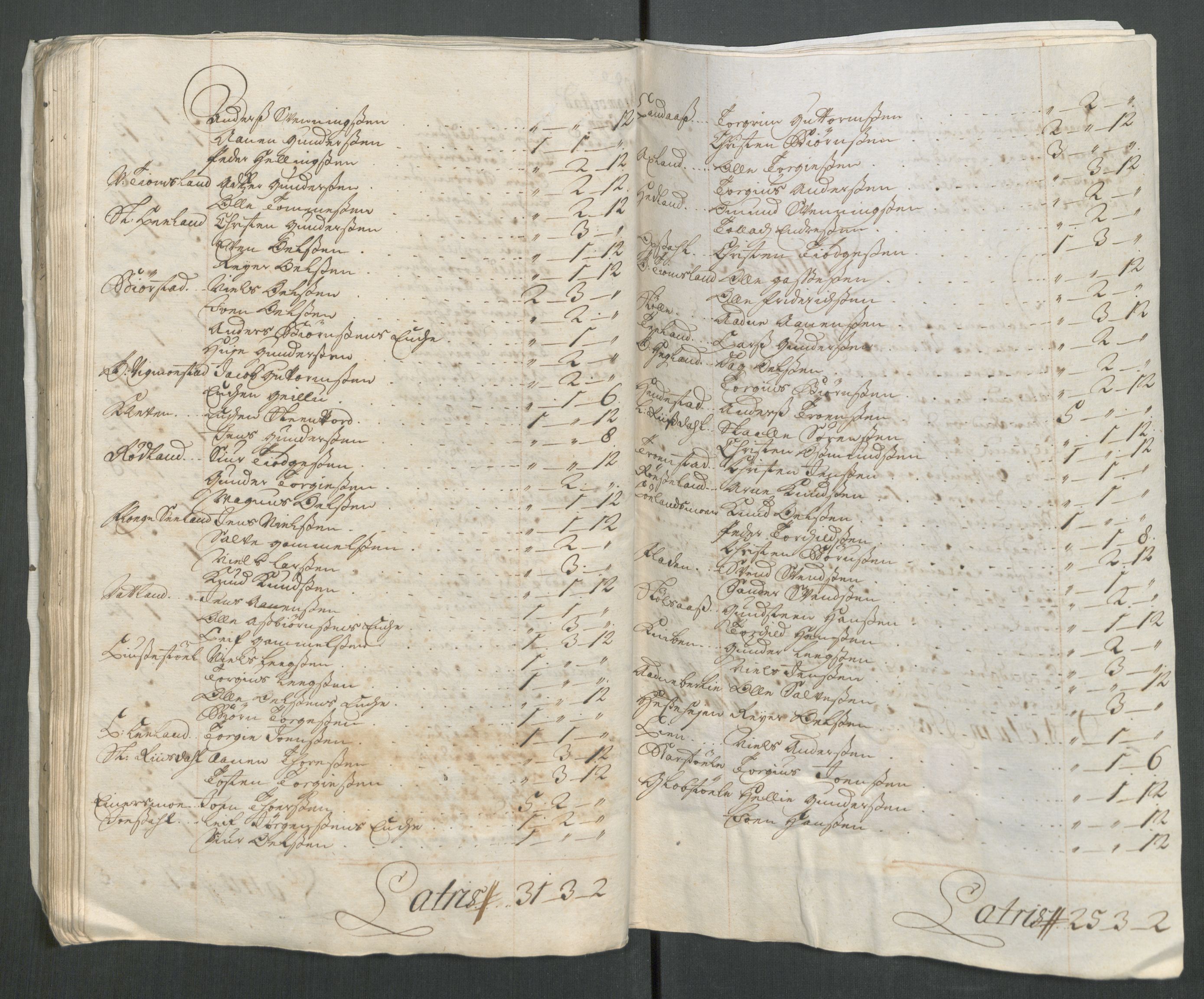 Rentekammeret inntil 1814, Reviderte regnskaper, Fogderegnskap, AV/RA-EA-4092/R43/L2559: Fogderegnskap Lista og Mandal, 1715, s. 124