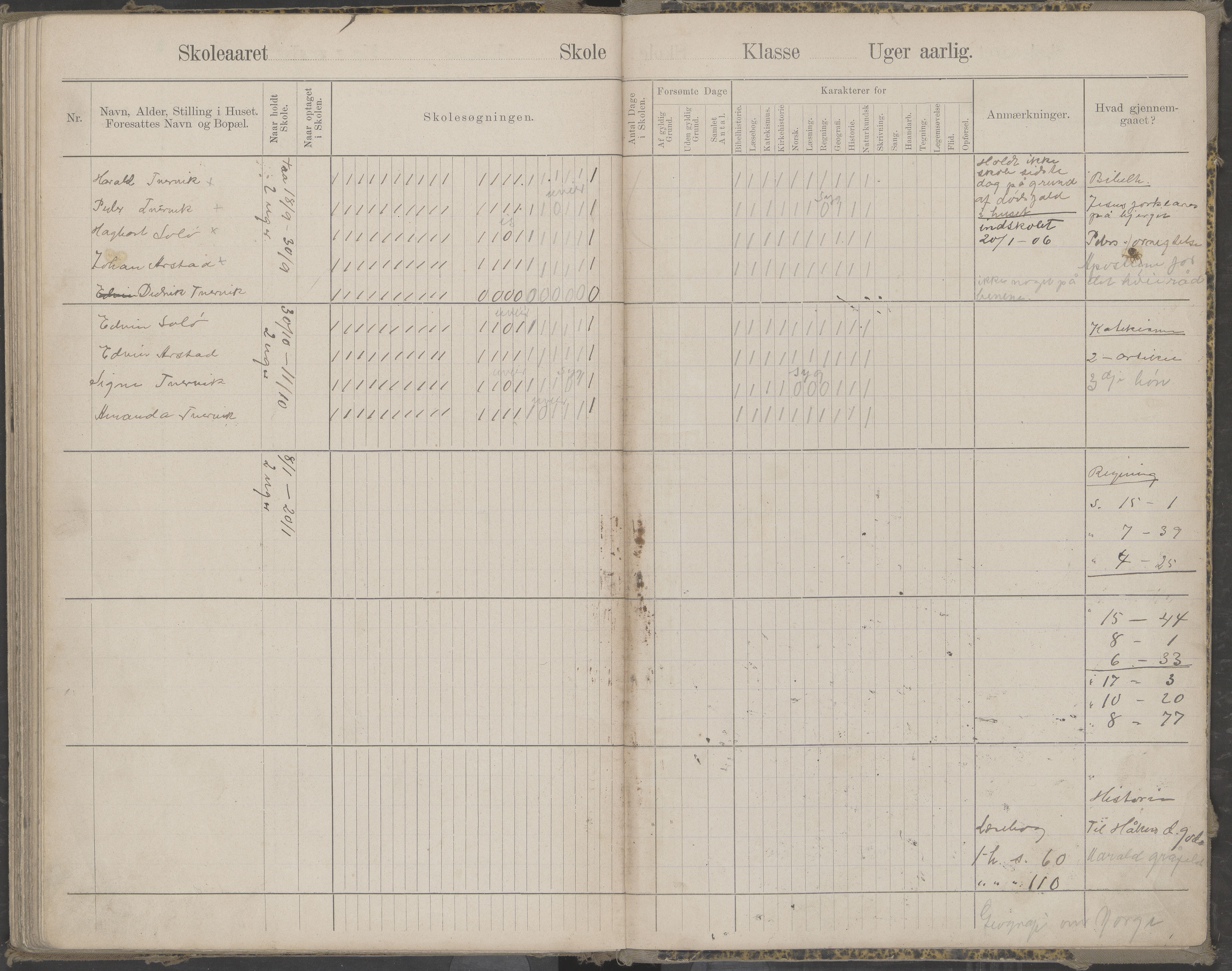 Beiarn kommune. Arstad skolekrets, AIN/K-18390.510.01/442/L0004: Karakter/oversiktsprotokoll, 1893-1905