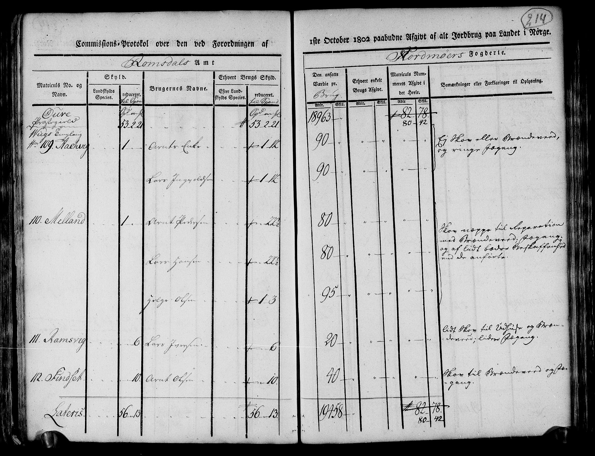 Rentekammeret inntil 1814, Realistisk ordnet avdeling, AV/RA-EA-4070/N/Ne/Nea/L0130: til 0132: Nordmøre fogderi. Kommisjonsprotokoll, 1803, s. 213