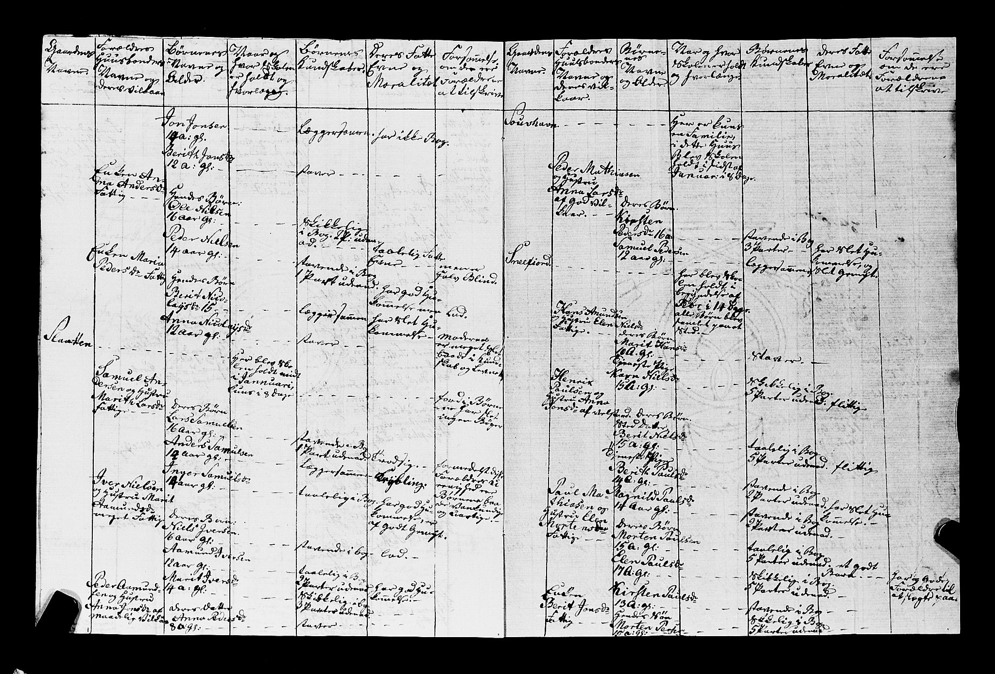 Senja og Tromsø sorenskriveri , AV/SATØ-SATØ-31/H/Hg, 1782-1854, s. 7010