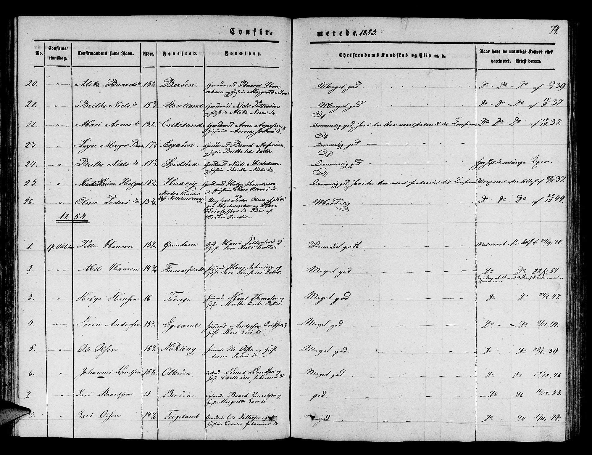 Finnås sokneprestembete, AV/SAB-A-99925/H/Ha/Hab/Haba/L0001: Klokkerbok nr. A 1, 1851-1873, s. 74