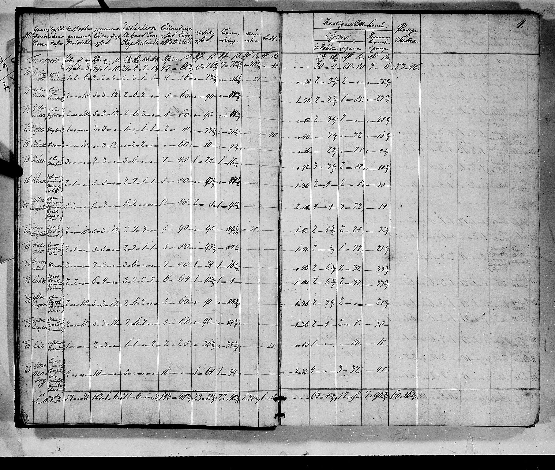 Rentekammeret inntil 1814, Realistisk ordnet avdeling, AV/RA-EA-4070/N/Nb/Nbf/L0135: Sunnhordland matrikkelprotokoll, 1723, s. 4