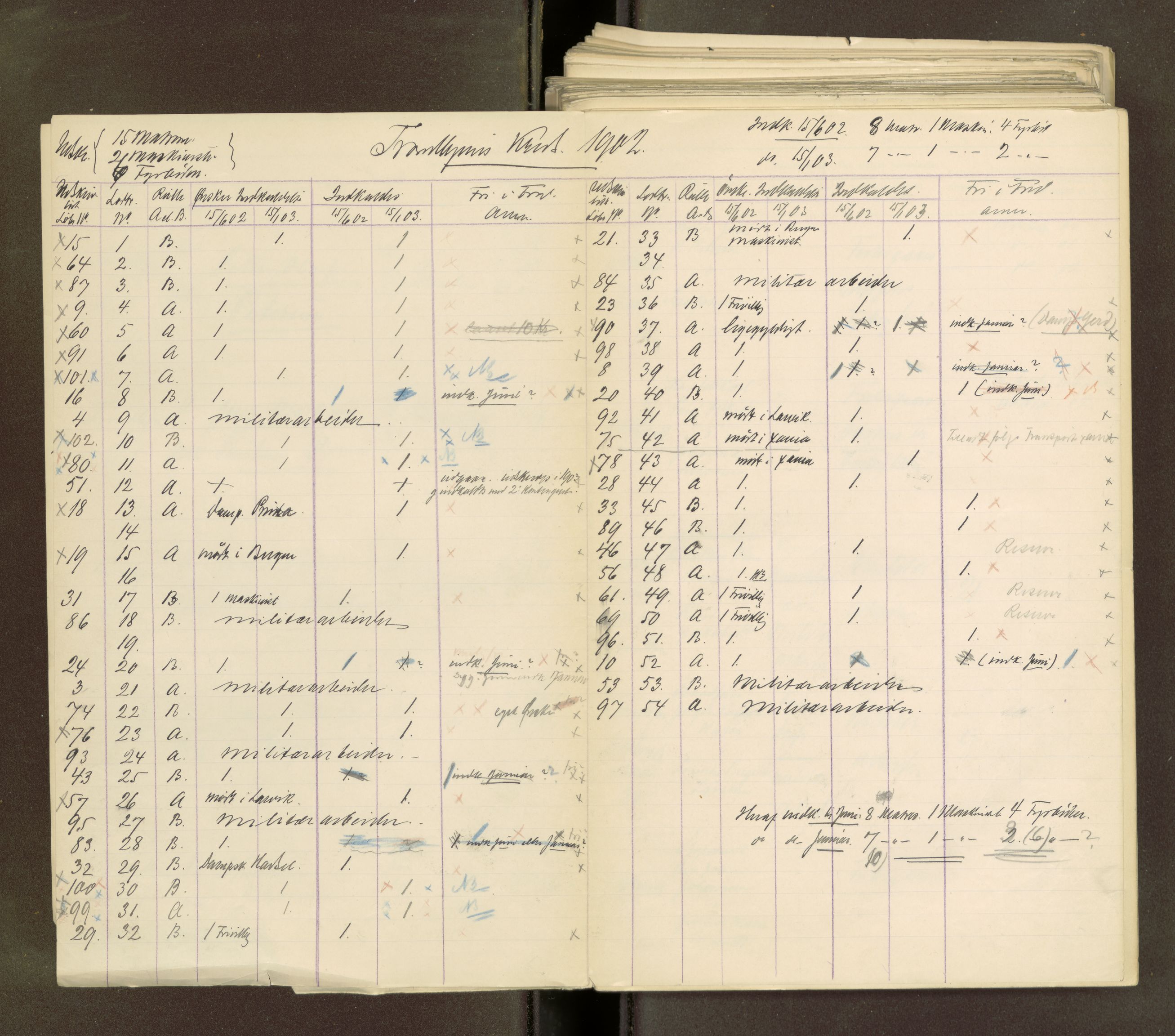 Sjøinnrulleringen - Trondhjemske distrikt, AV/SAT-A-5121/01/L0031/0002: -- / Utskrivningsrulle Trondhjem by, 1896-1902