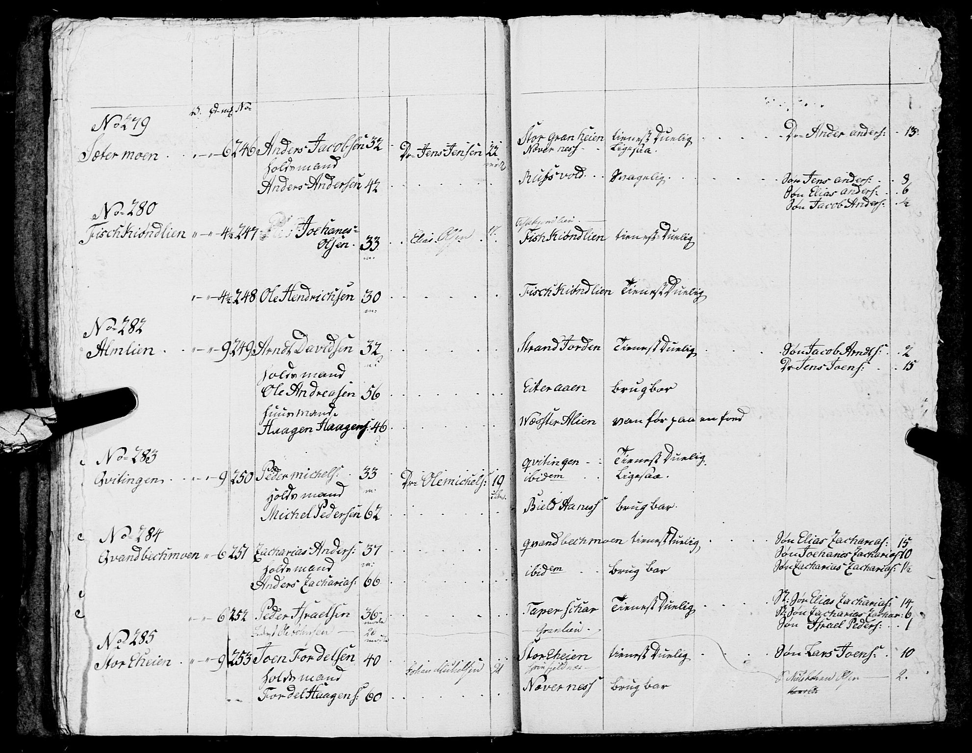 Fylkesmannen i Nordland, AV/SAT-A-0499/1.1/R/Ra/L0014: Innrulleringsmanntall for Mo (Nord-Rana), 1806-1835, s. 281