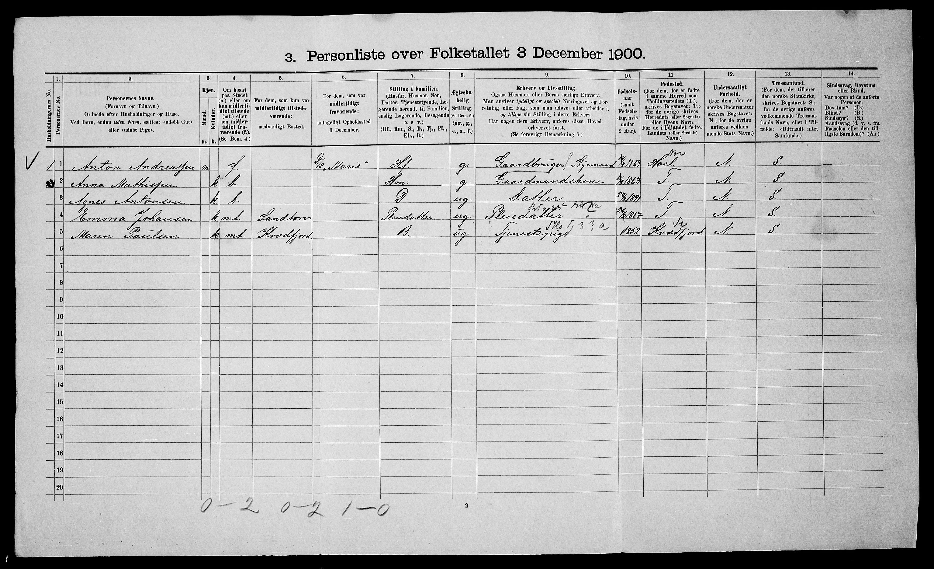 SATØ, Folketelling 1900 for 1914 Trondenes herred, 1900, s. 162