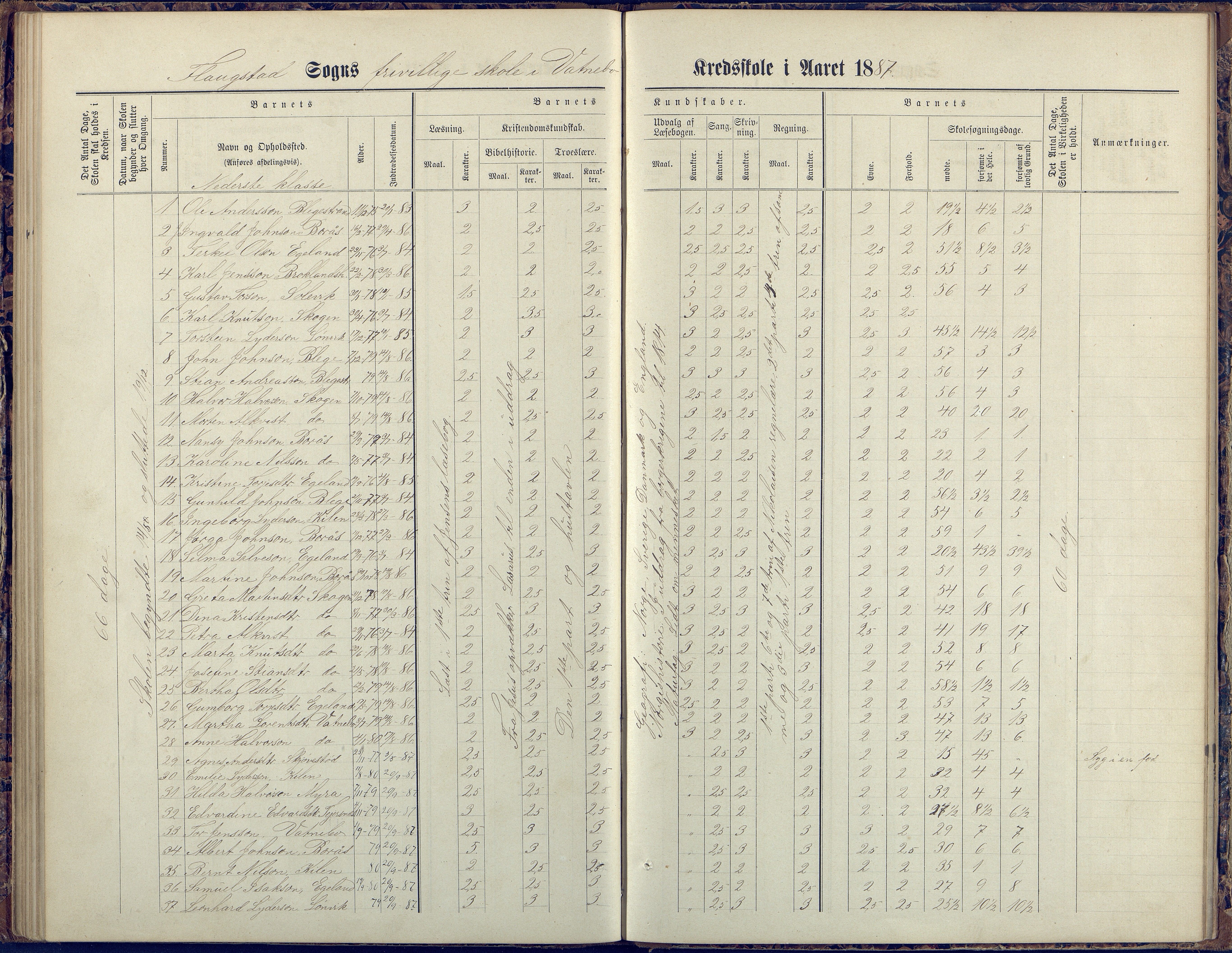 Flosta kommune, Vatnebu skole, AAKS/KA0916-550d/F3/L0002: Skoleprotokoll, 1878-1906