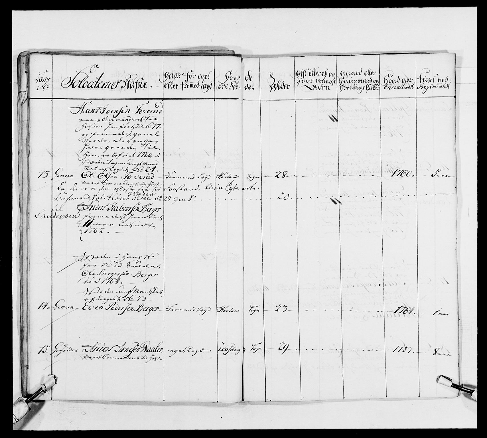 Kommanderende general (KG I) med Det norske krigsdirektorium, AV/RA-EA-5419/E/Ea/L0492: 2. Akershusiske regiment, 1765, s. 266