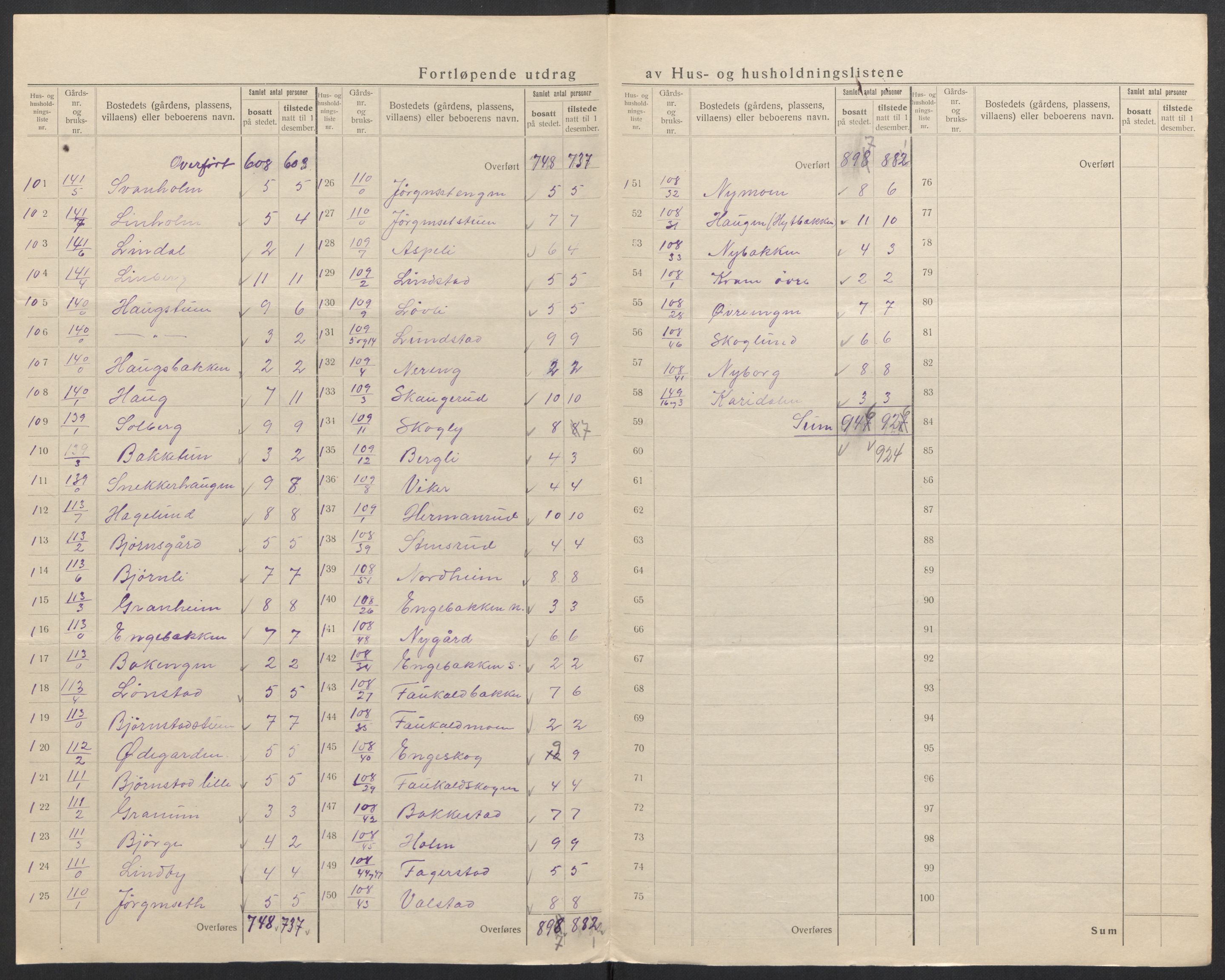 SAH, Folketelling 1920 for 0528 Østre Toten herred, 1920, s. 41