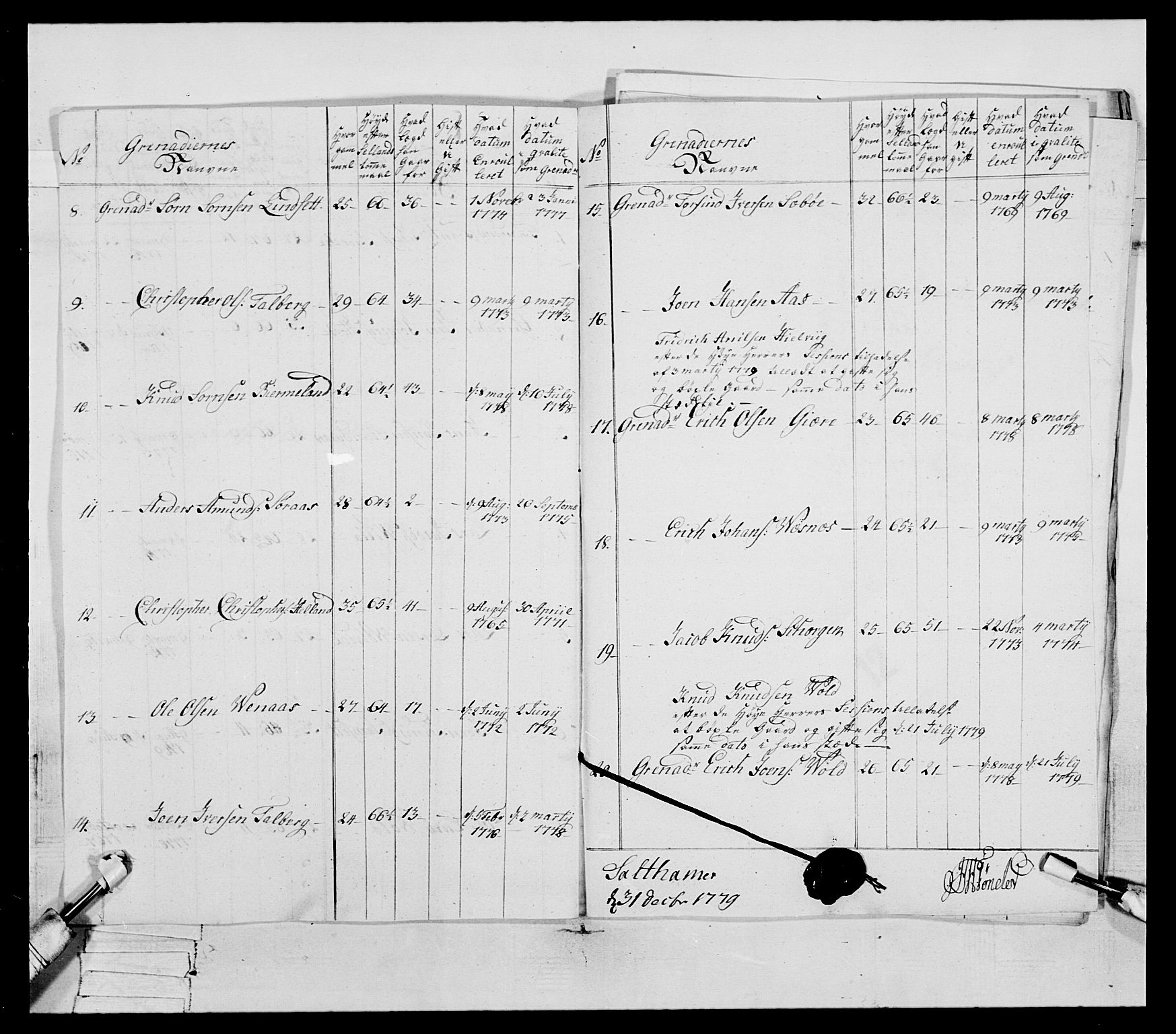 Generalitets- og kommissariatskollegiet, Det kongelige norske kommissariatskollegium, AV/RA-EA-5420/E/Eh/L0078: 2. Trondheimske nasjonale infanteriregiment, 1779-1780, s. 43