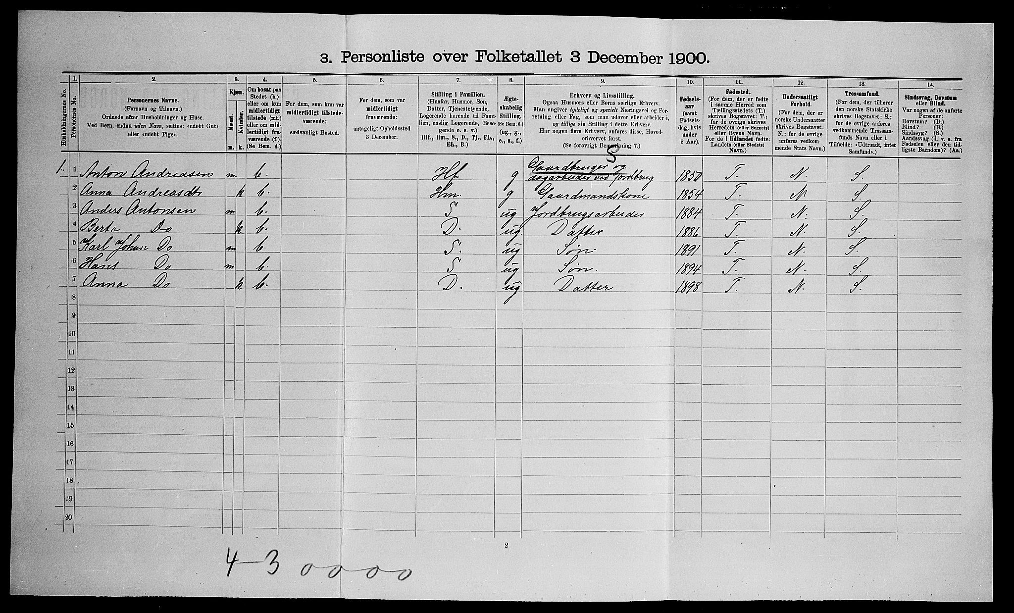 SAO, Folketelling 1900 for 0236 Nes herred, 1900