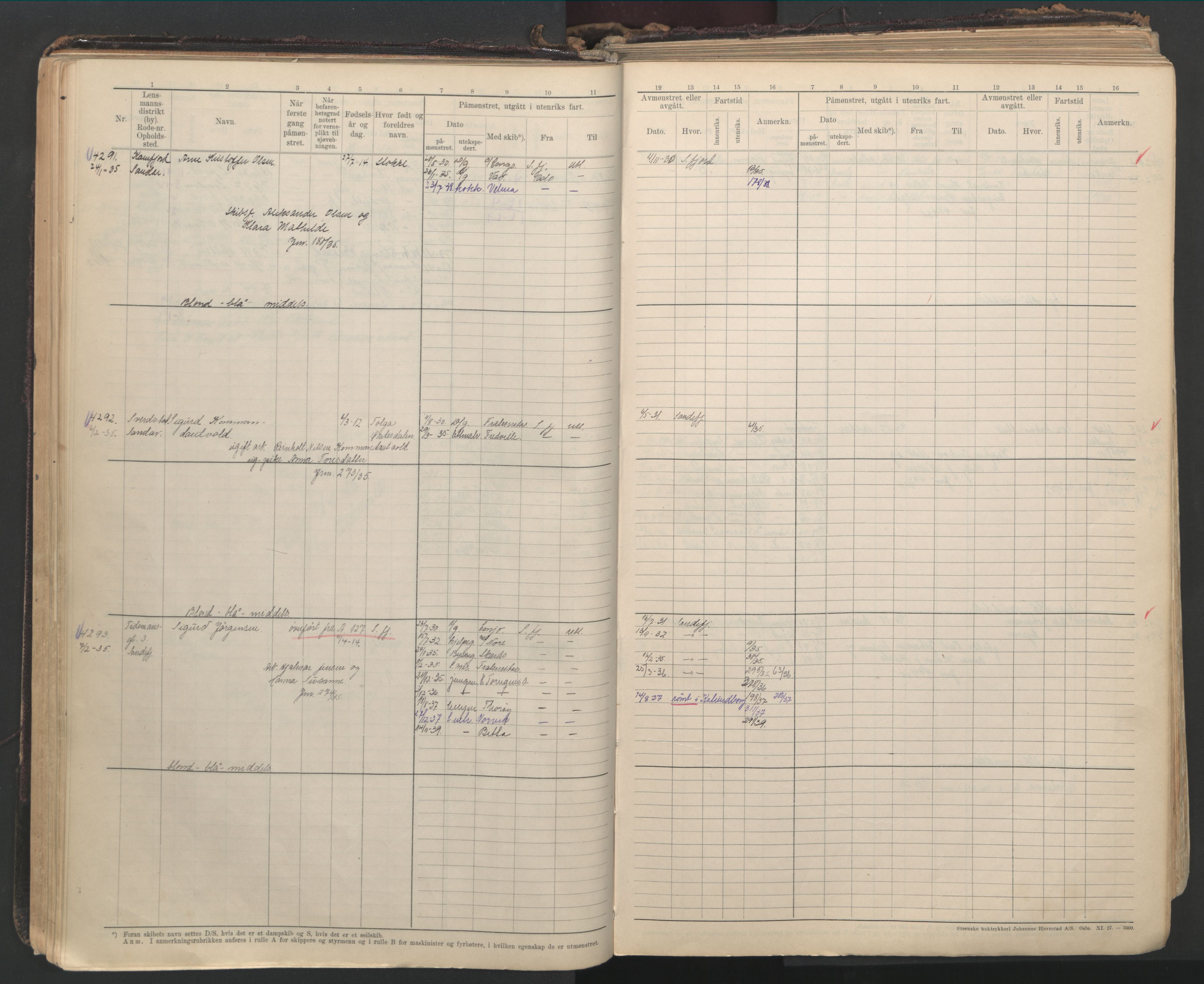 Sandefjord innrulleringskontor, AV/SAKO-A-788/F/Fb/L0012: Hovedrulle, 1928-1948, s. 94