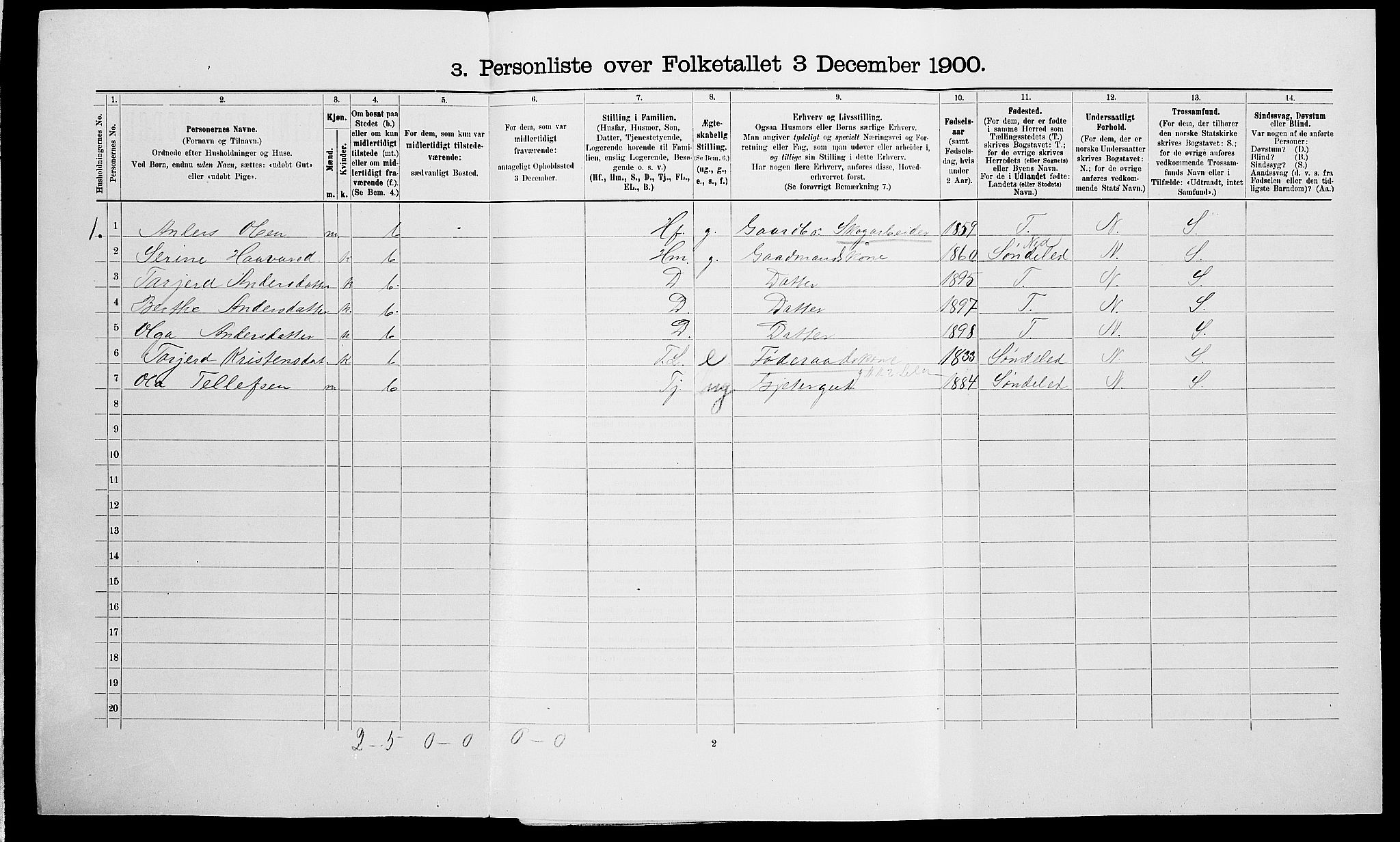 SAK, Folketelling 1900 for 0912 Vegårshei herred, 1900, s. 74