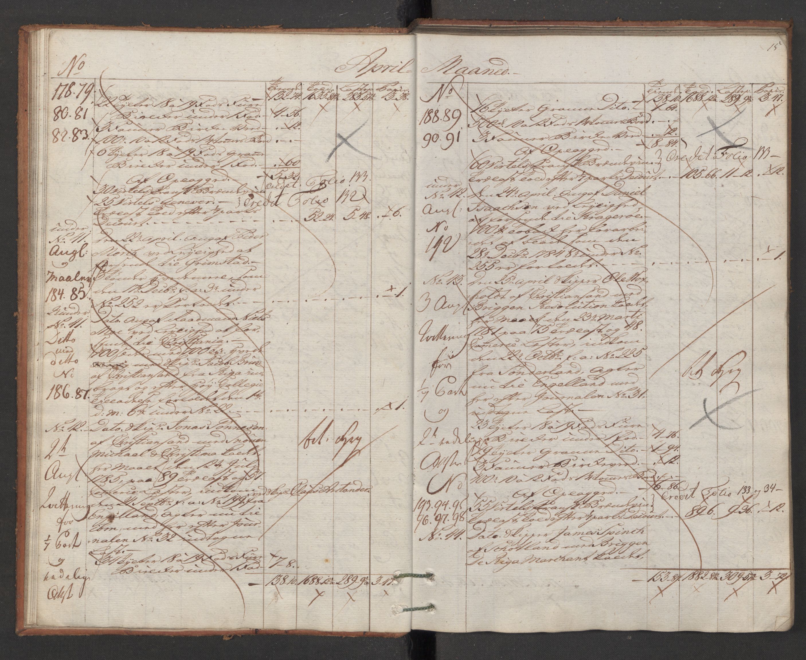 Generaltollkammeret, tollregnskaper, AV/RA-EA-5490/R16/L0103/0002: Tollregnskaper Kristiansand / Utgående hovedtollbok, 1786, s. 14b-15a