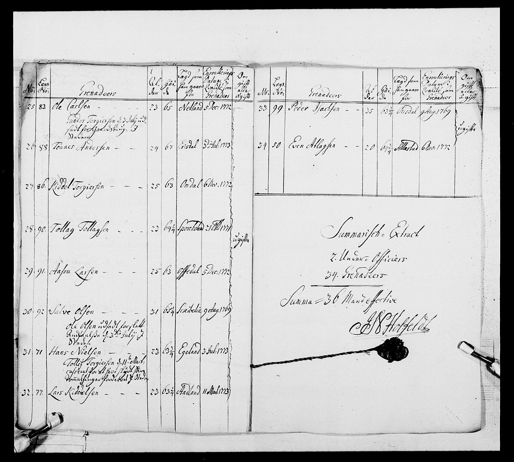 Generalitets- og kommissariatskollegiet, Det kongelige norske kommissariatskollegium, RA/EA-5420/E/Eh/L0105: 2. Vesterlenske nasjonale infanteriregiment, 1766-1773, s. 466