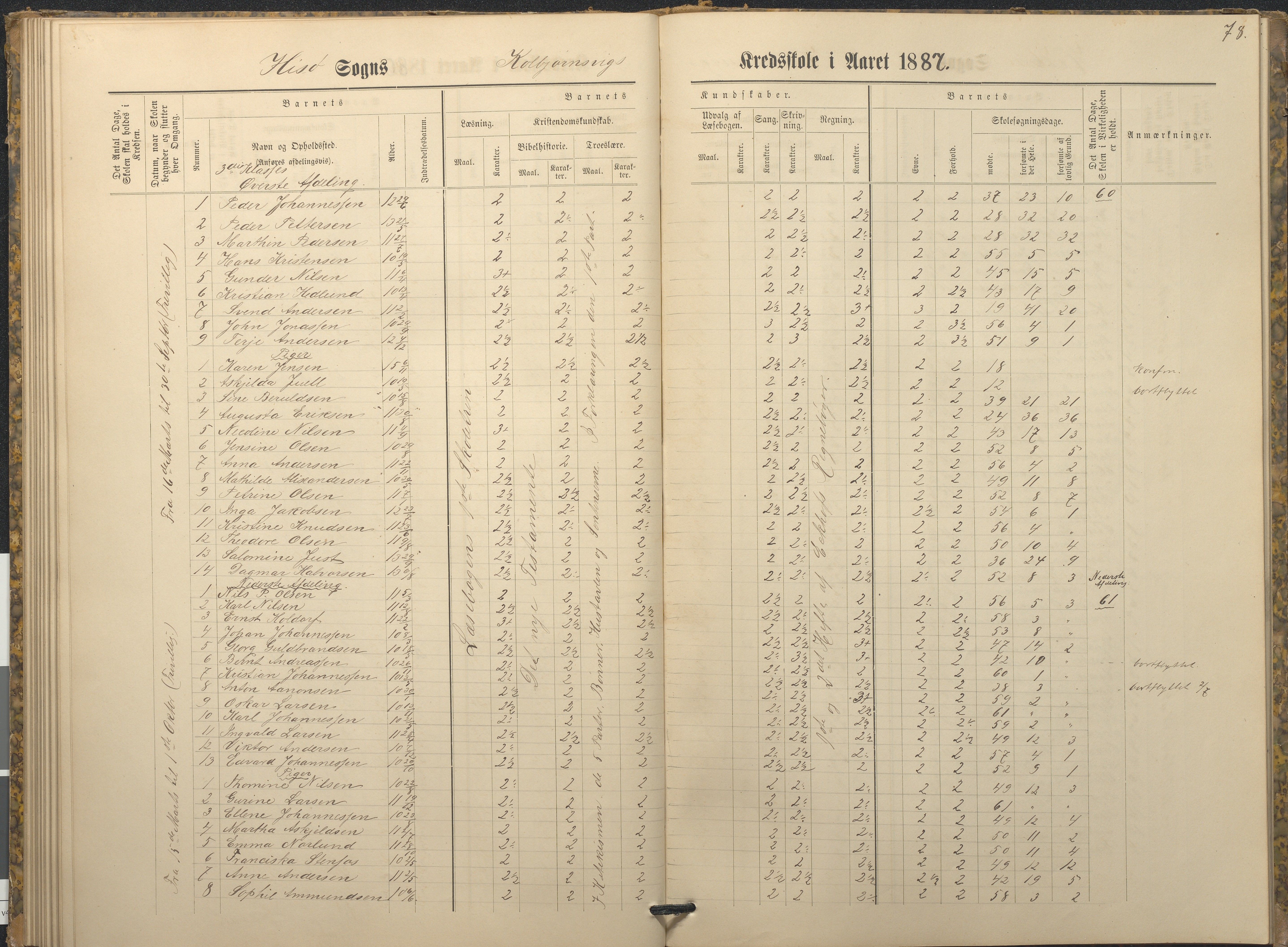 Hisøy kommune frem til 1991, AAKS/KA0922-PK/32/L0009: Skoleprotokoll, 1880-1892, s. 78