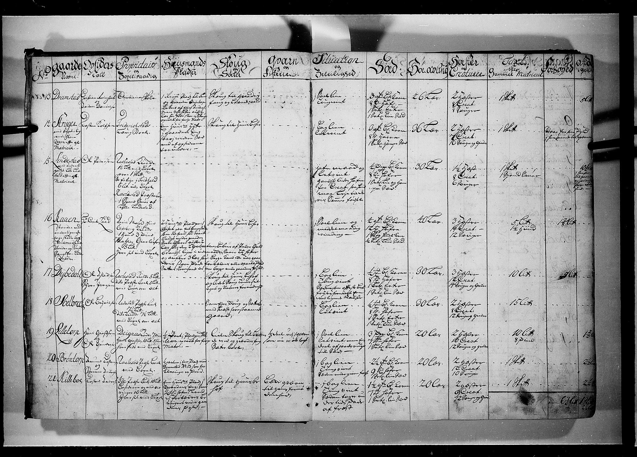 Rentekammeret inntil 1814, Realistisk ordnet avdeling, AV/RA-EA-4070/N/Nb/Nbf/L0099: Rakkestad, Heggen og Frøland eksaminasjonsprotokoll, 1723, s. 3b-4a