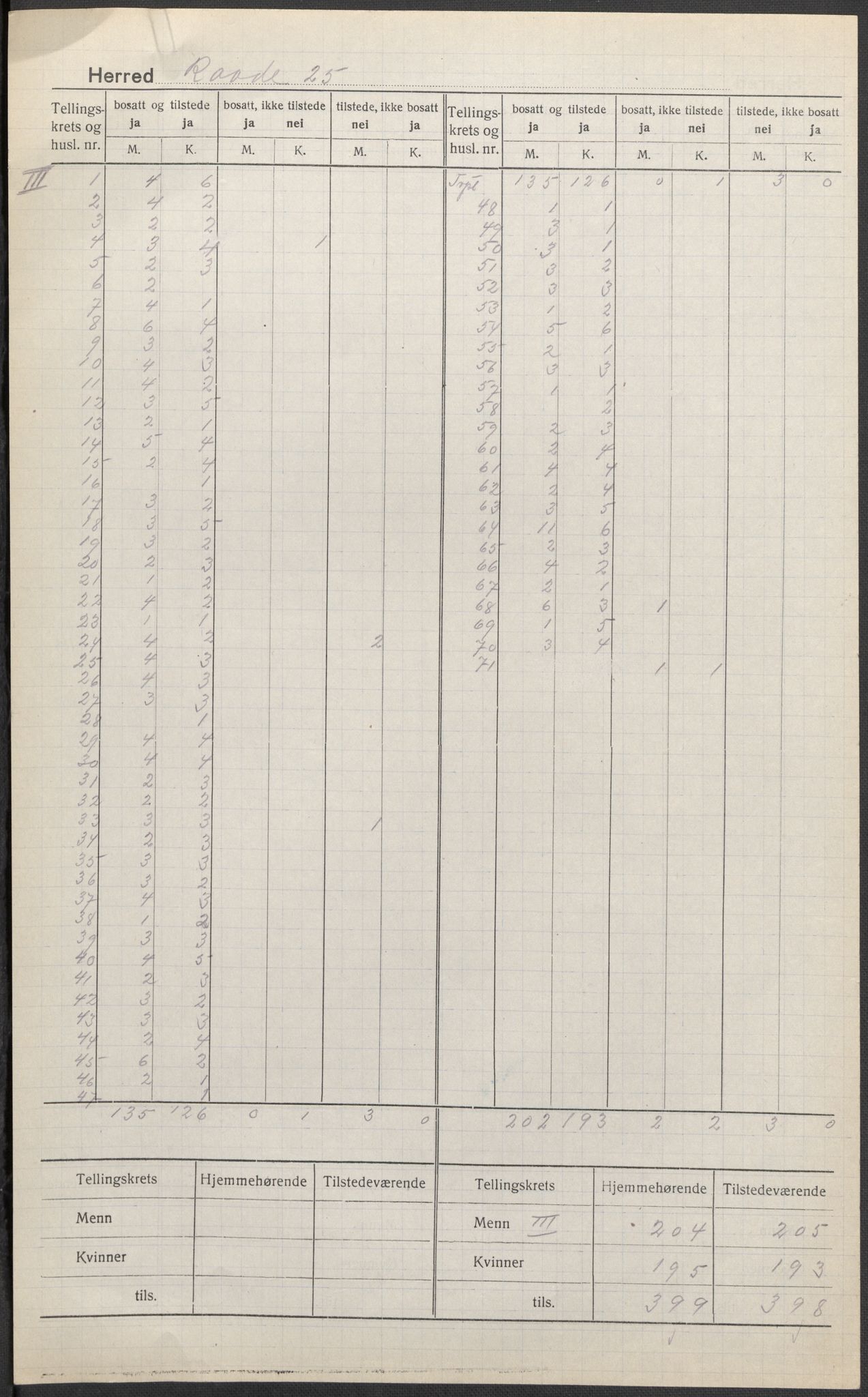 SAO, Folketelling 1920 for 0135 Råde herred, 1920, s. 4