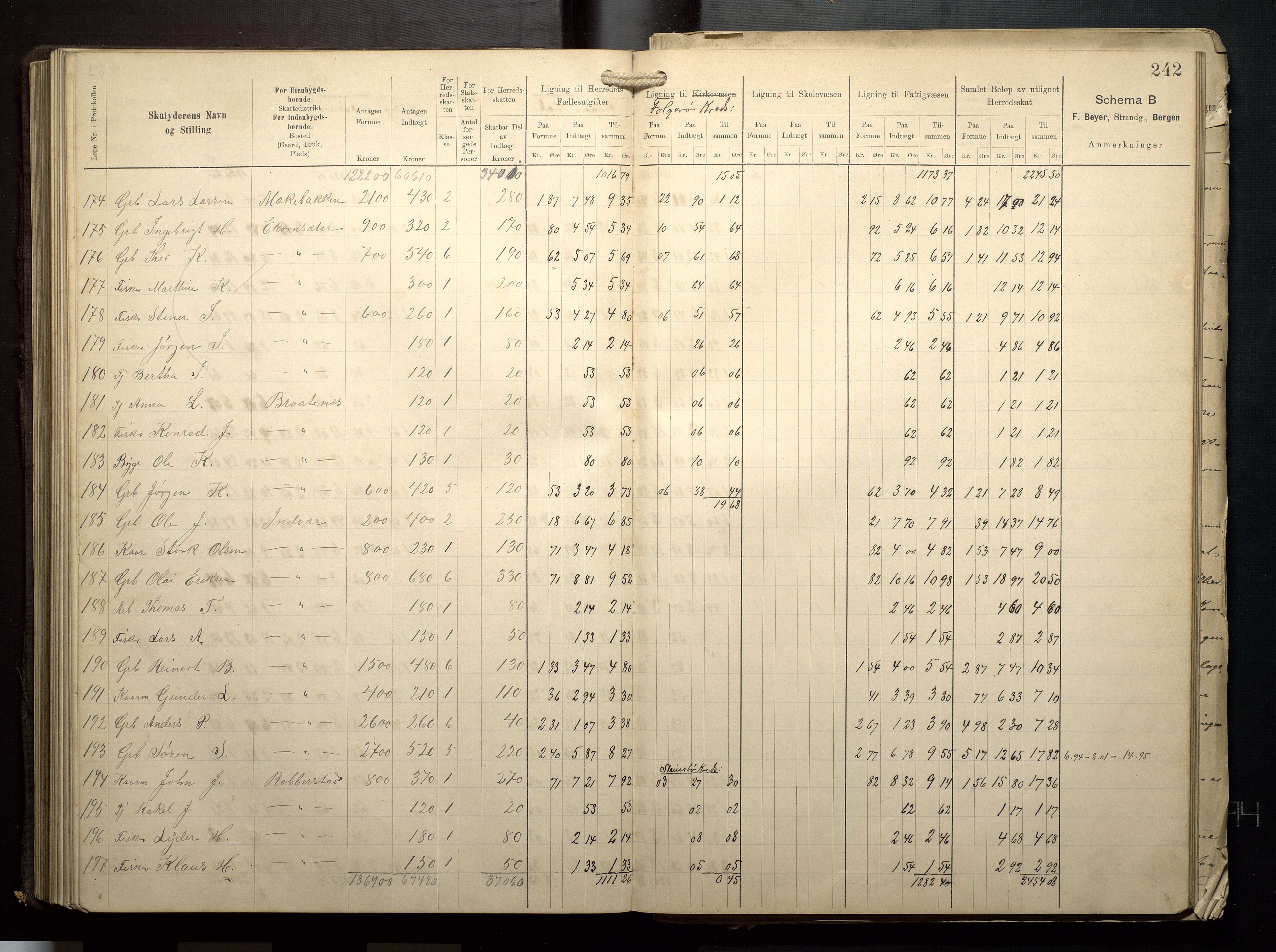 Finnaas kommune. Likningsnemnda, IKAH/1218a-142/F/Fa/L0009: Likningsprotokoll for heradsskatten, 1909-1911, s. 242