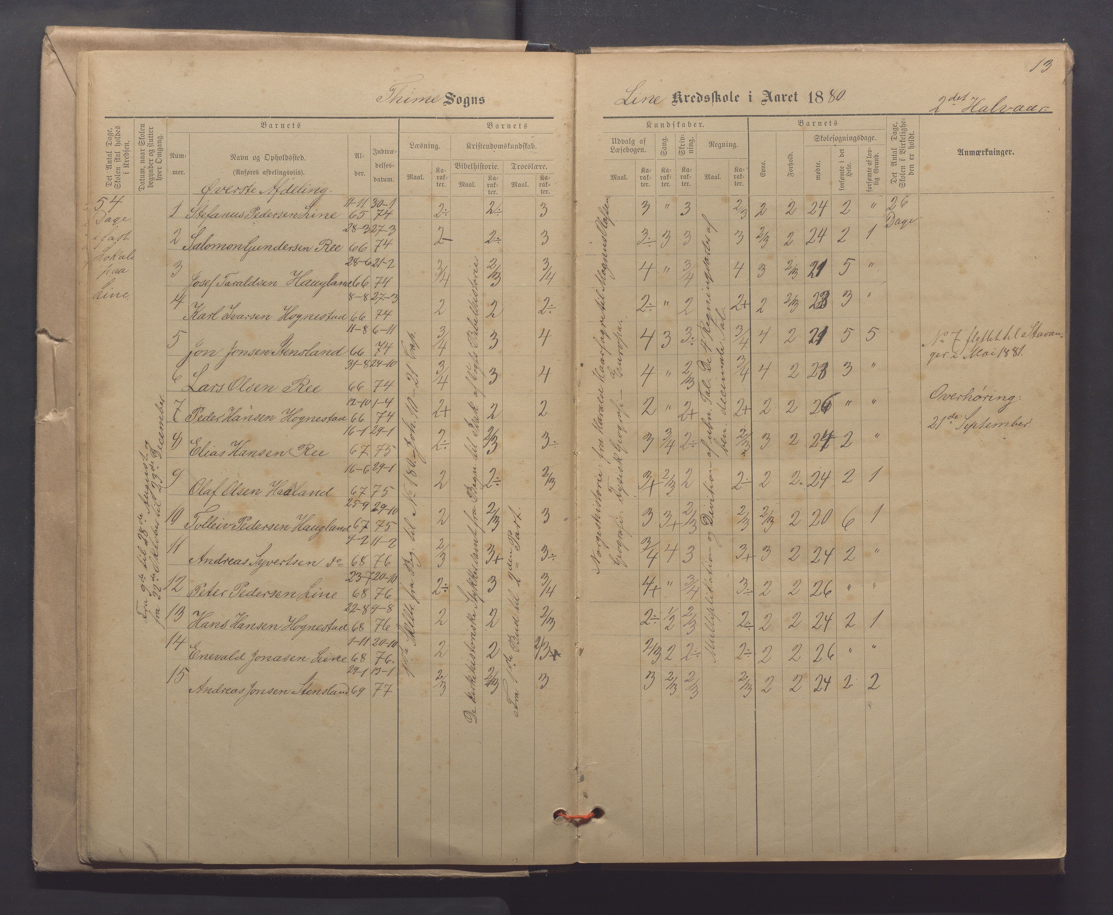 Time kommune - Line/Hognestad skole, IKAR/K-100802/H/L0003: Skoleprotokoll, 1879-1890, s. 13