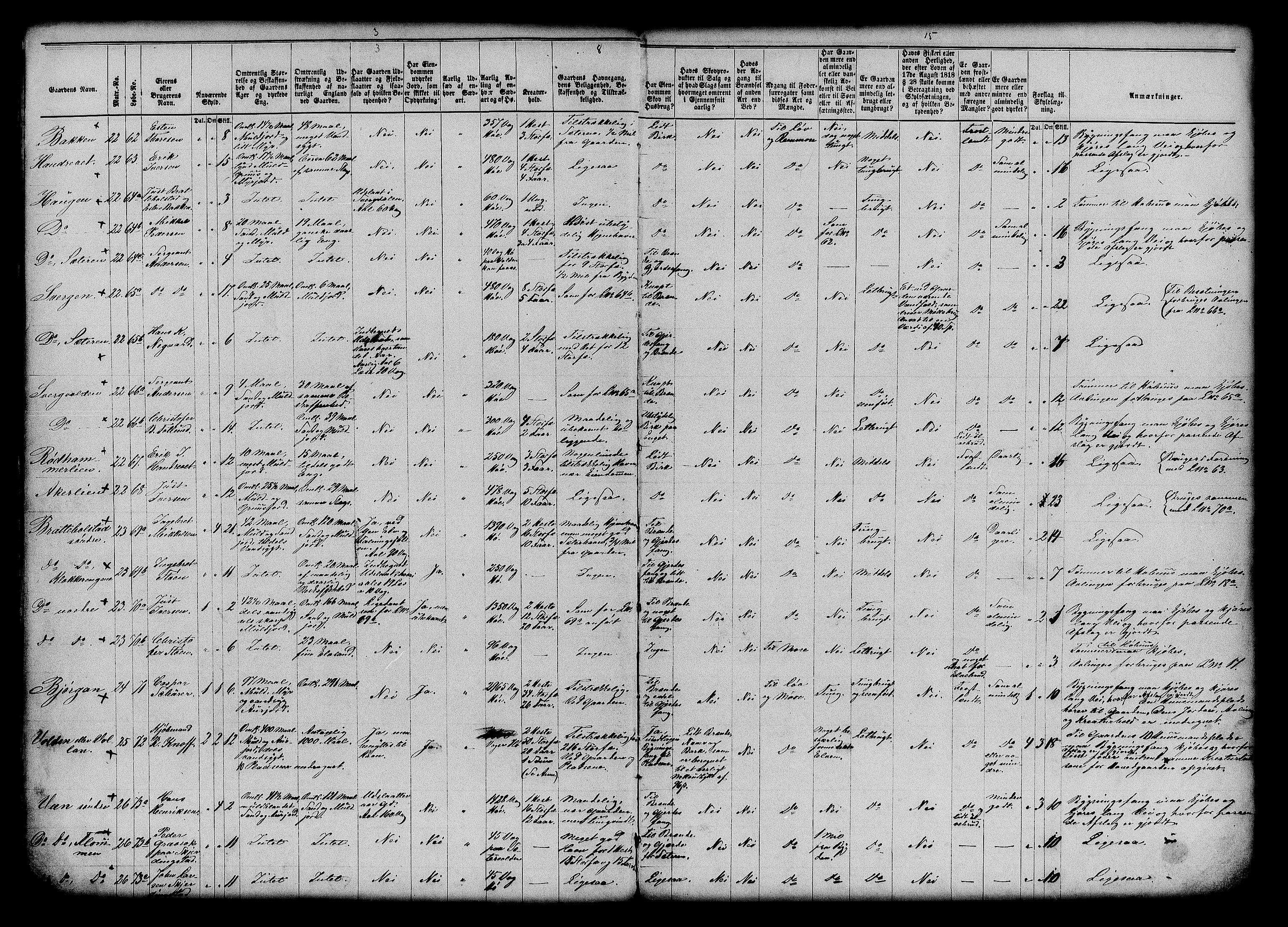Matrikkelrevisjonen av 1863, AV/RA-S-1530/F/Fe/L0067: Kvikne, 1863