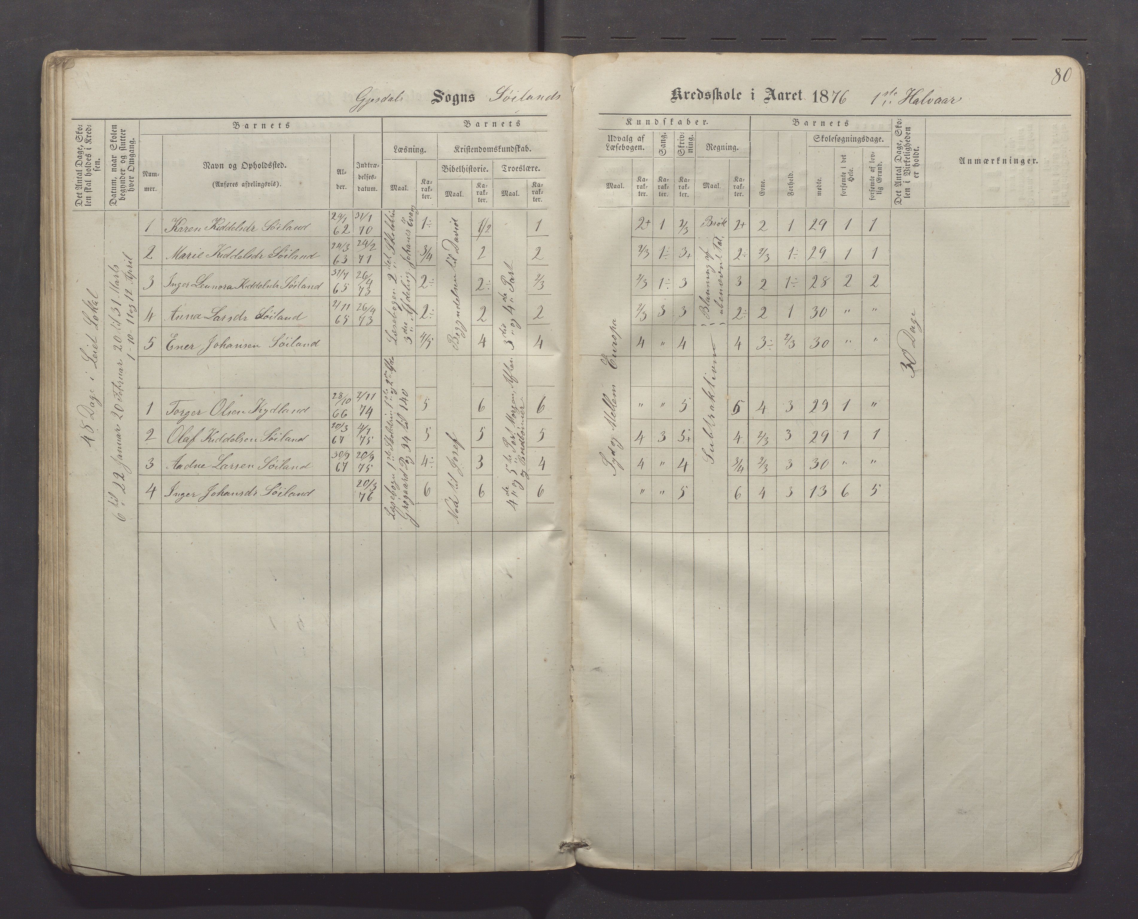 Gjesdal kommune - Kyllingstad skole, IKAR/K-101389/H/L0001: Skoleprotokoll - Søyland, 1866-1882, s. 80