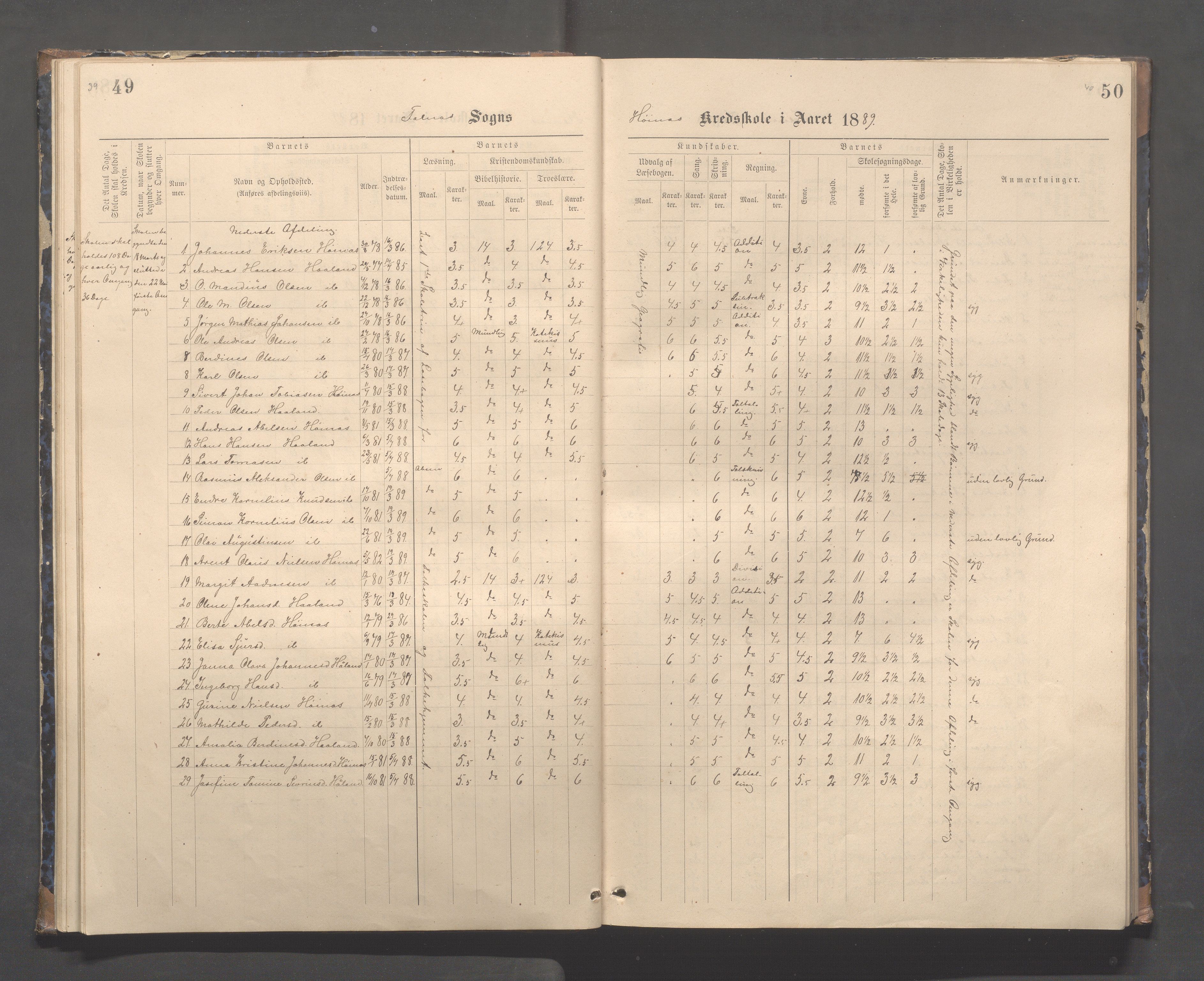 Skudenes kommune - Syre - Høynes skole, IKAR/A-307/H/L0005: Skoleprotokoll - Syre - Høynes, 1886-1898, s. 39-40