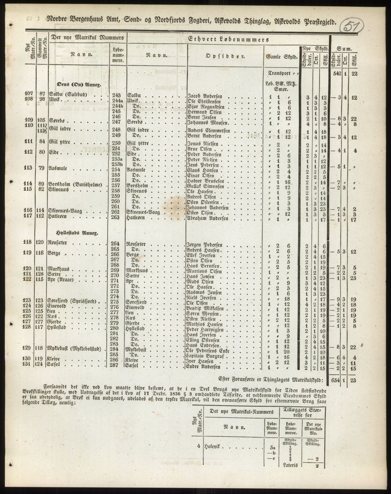 Andre publikasjoner, PUBL/PUBL-999/0002/0013: Bind 13 - Nordre Bergenhus amt, 1838, s. 76