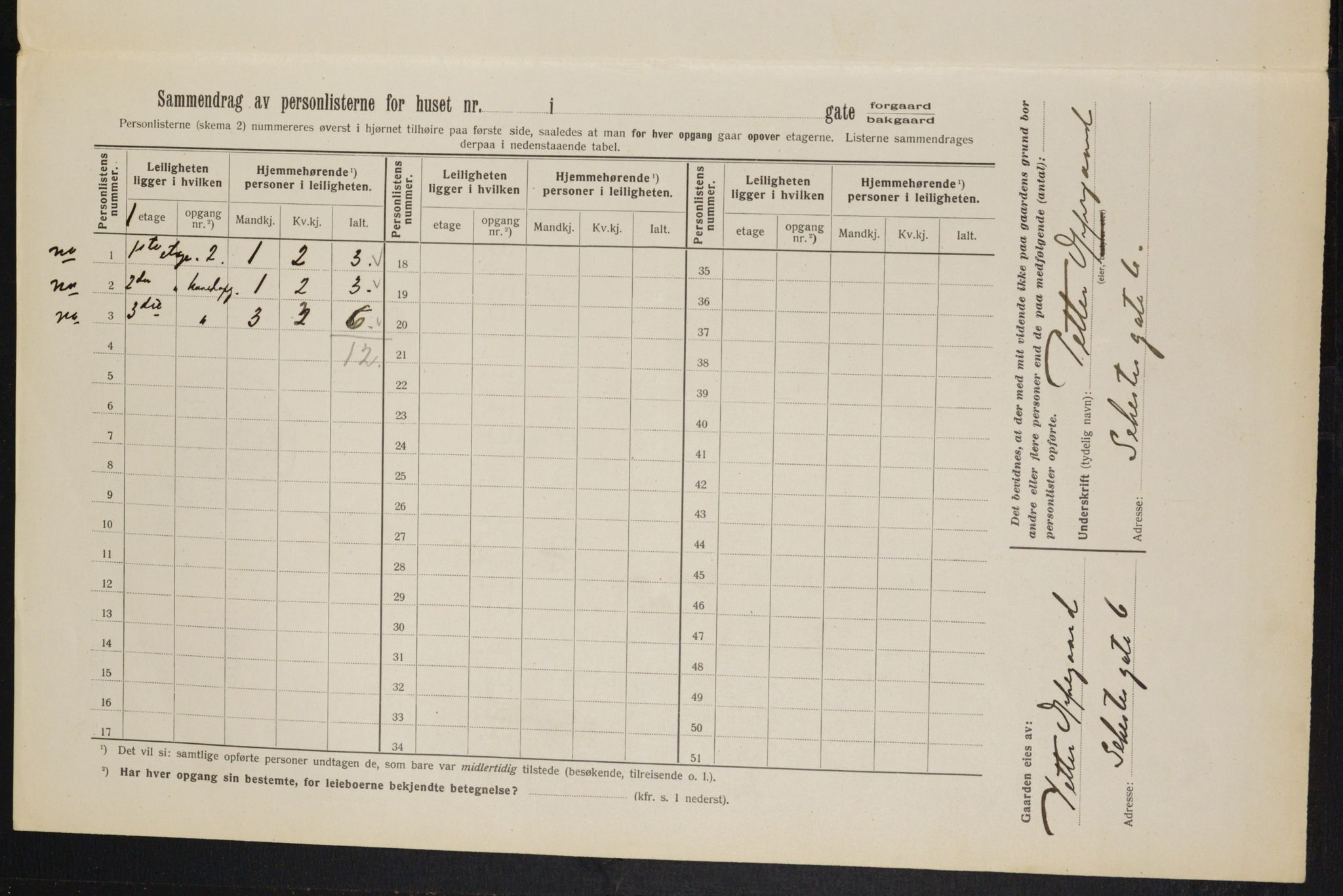 OBA, Kommunal folketelling 1.2.1913 for Kristiania, 1913, s. 93776