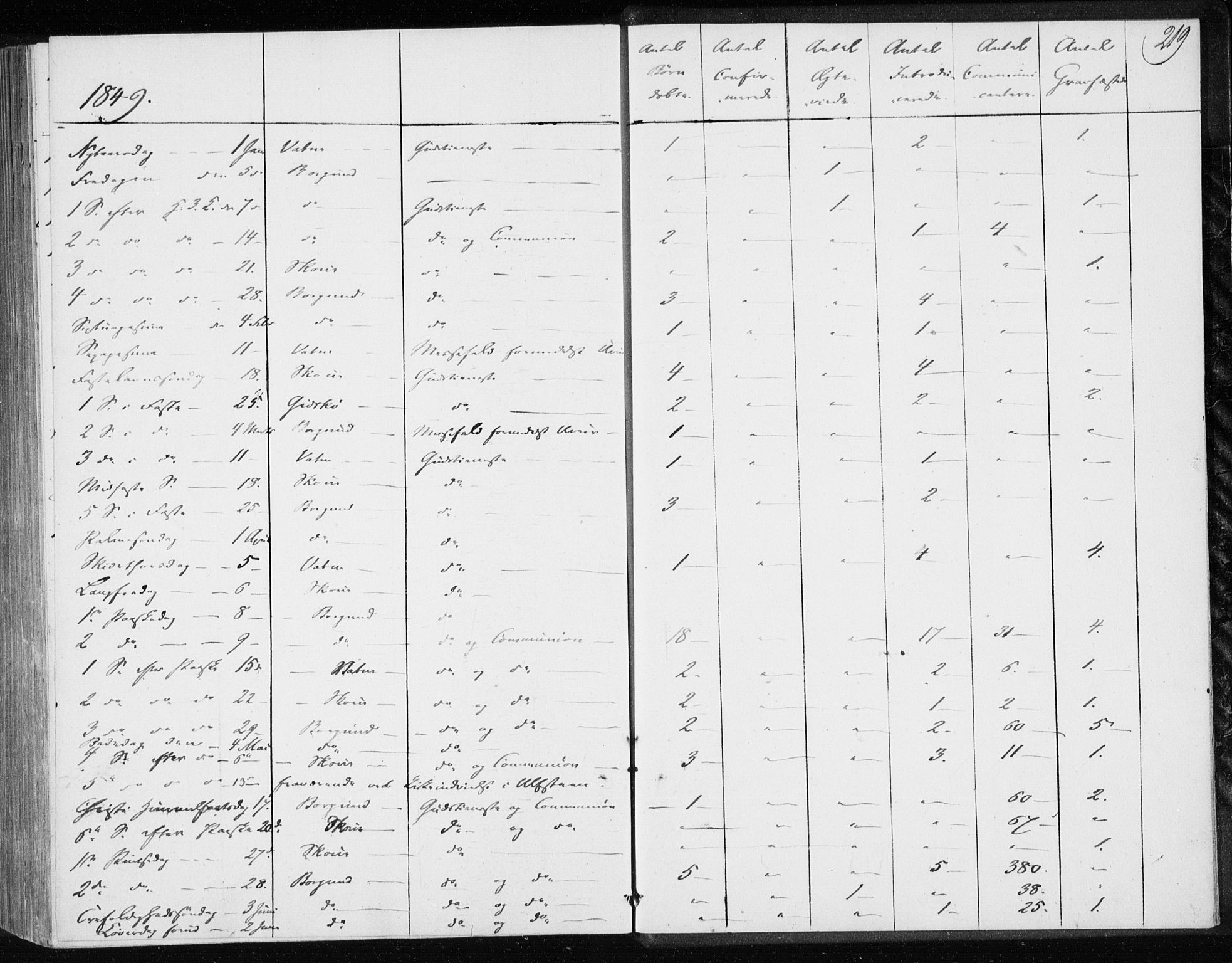 Ministerialprotokoller, klokkerbøker og fødselsregistre - Møre og Romsdal, SAT/A-1454/528/L0415: Residerende kapellans bok nr. 528B03, 1843-1852, s. 219