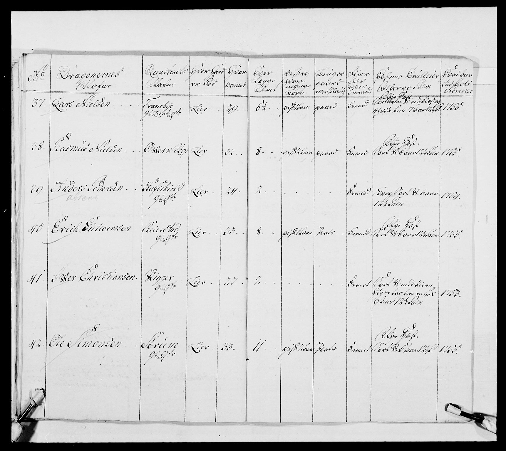 Kommanderende general (KG I) med Det norske krigsdirektorium, AV/RA-EA-5419/E/Ea/L0481: 4. Sønnafjelske dragonregiment, 1756-1765, s. 54