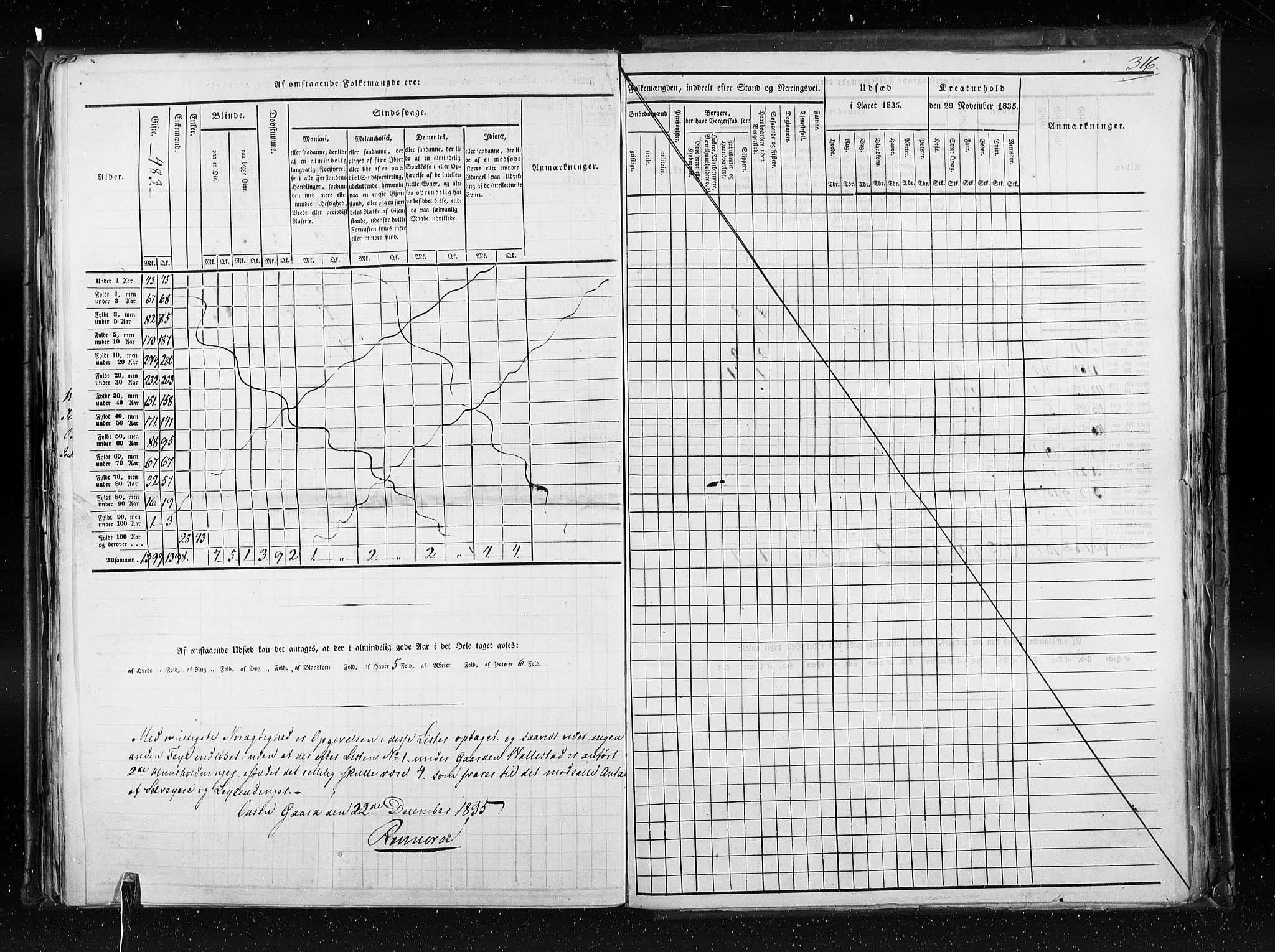 RA, Folketellingen 1835, bind 7: Søndre Bergenhus amt og Nordre Bergenhus amt, 1835, s. 316