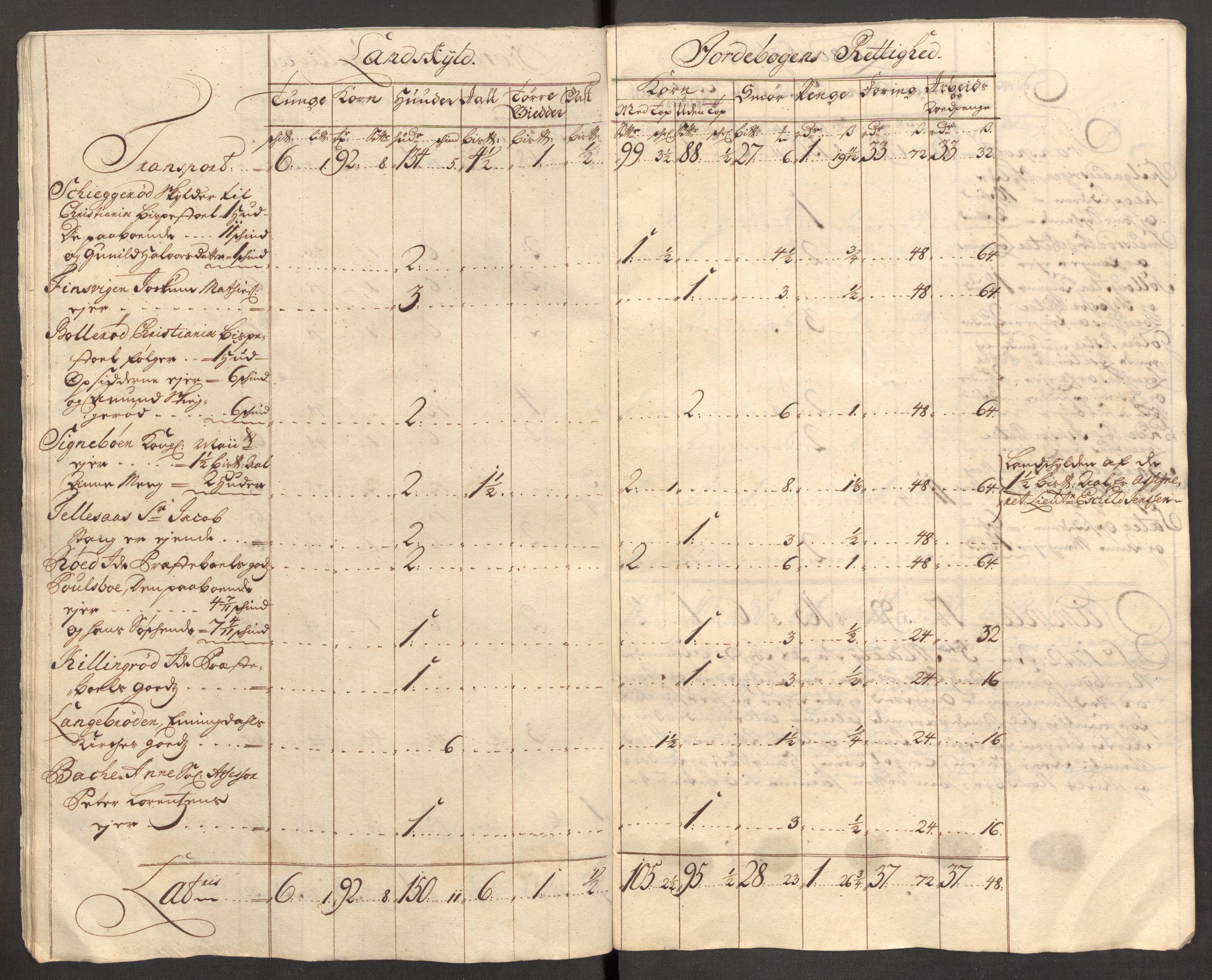 Rentekammeret inntil 1814, Reviderte regnskaper, Fogderegnskap, AV/RA-EA-4092/R01/L0021: Fogderegnskap Idd og Marker, 1712, s. 25