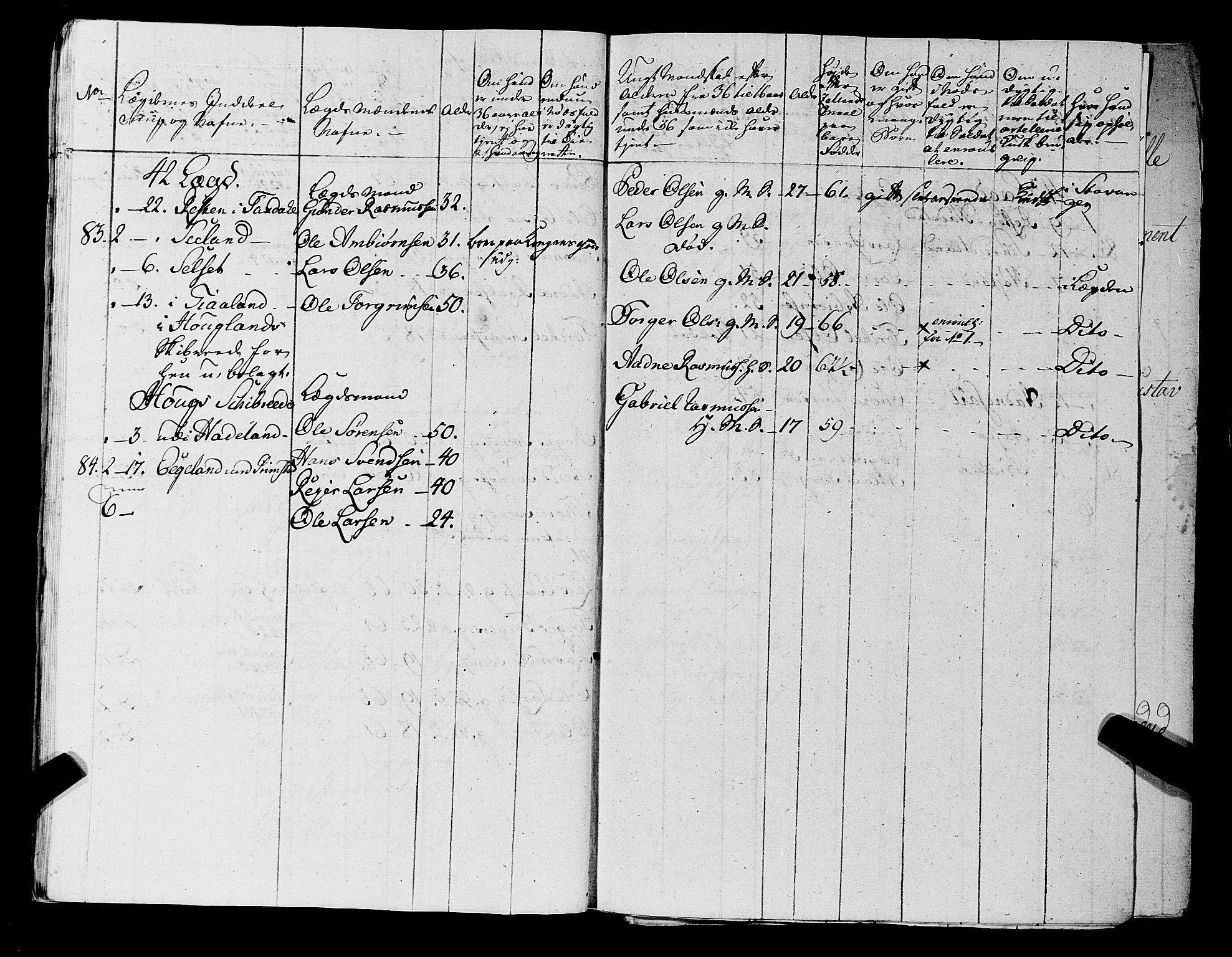 Fylkesmannen i Rogaland, AV/SAST-A-101928/99/3/325/325CA, 1655-1832, s. 5719