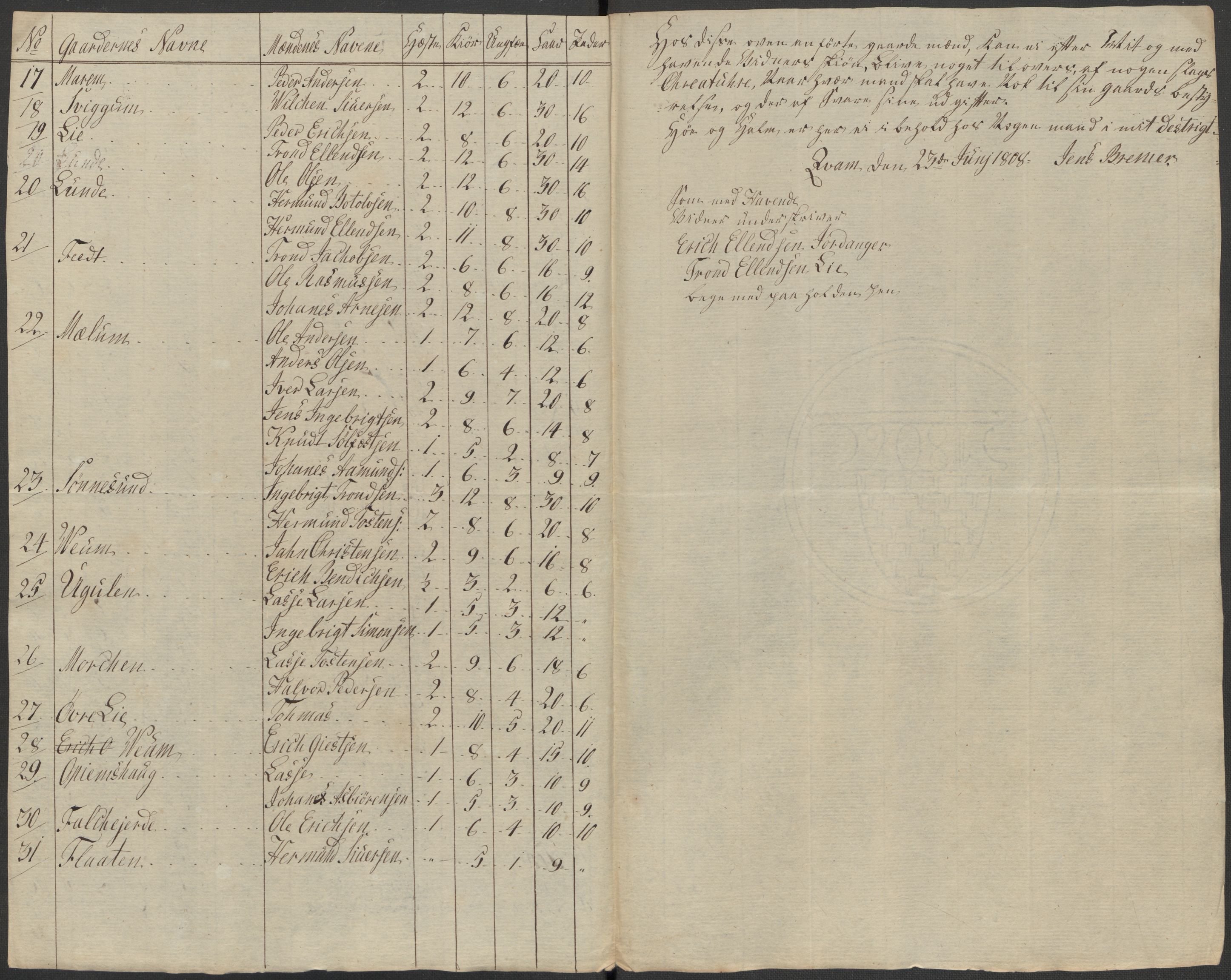 Regjeringskommisjonen 1807-1810, 1. kontor/byrå, RA/EA-2871/Dd/L0011: Kreatur og fôr: Opptelling i Nordre Bergenhus og Romsdal amt, 1808, s. 7