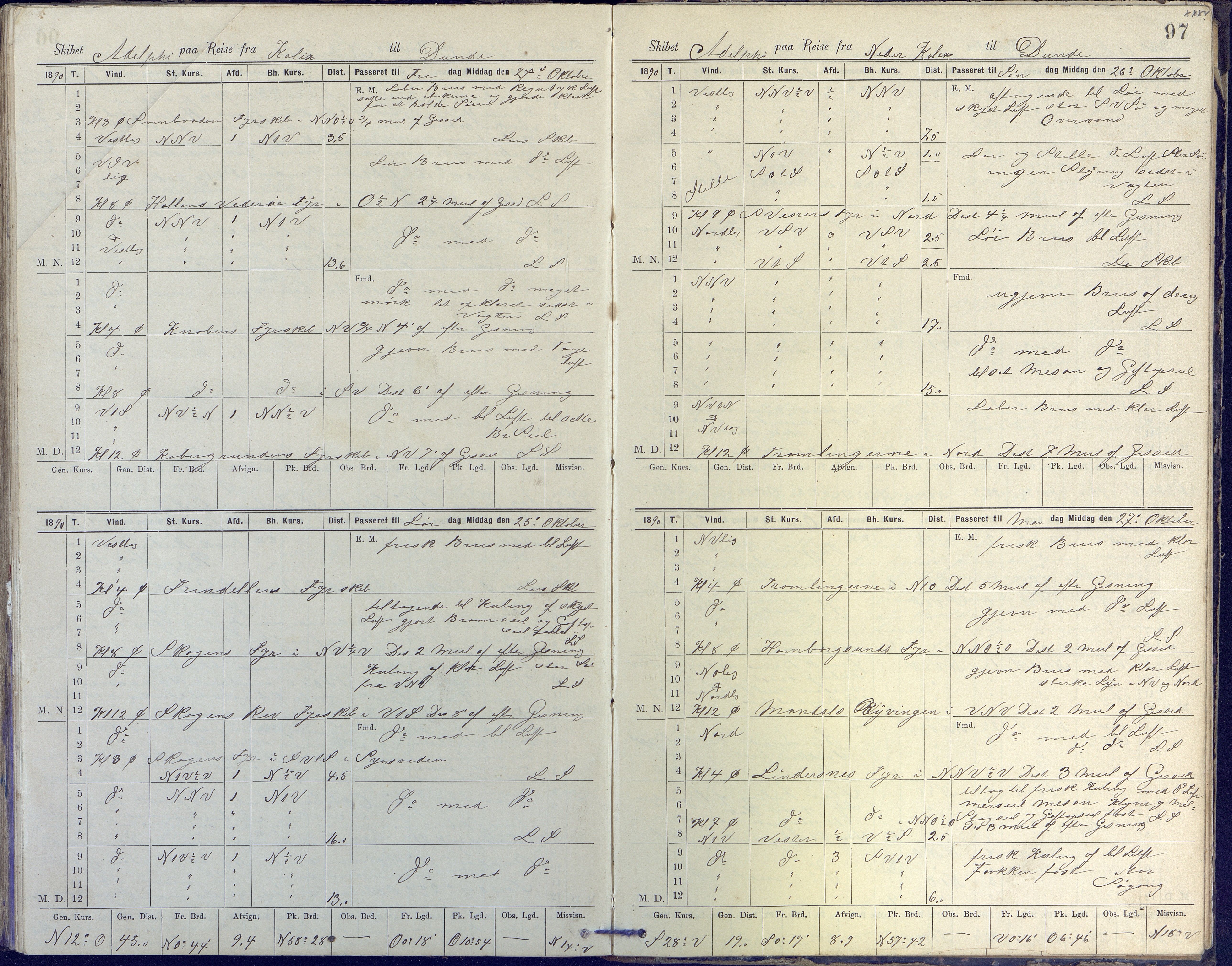 Fartøysarkivet, AAKS/PA-1934/F/L0002/0020: Flere fartøy (se mappenivå) / Adolphi (skonnert), 1888-1891, s. 97