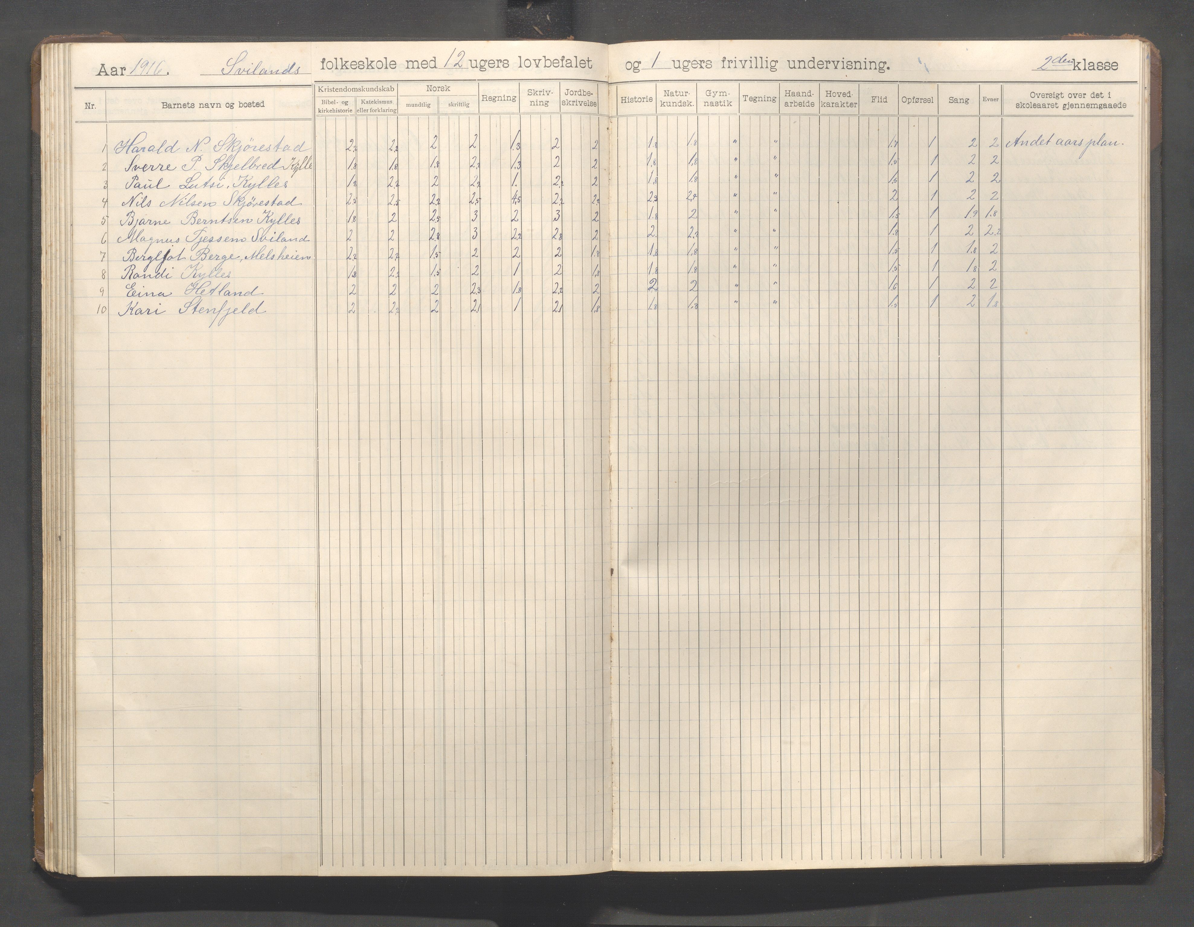 Høyland kommune - Sviland skole m.fl., IKAR/K-100091/E/L0001: Skoleprotokoll, 1906-1922, s. 66