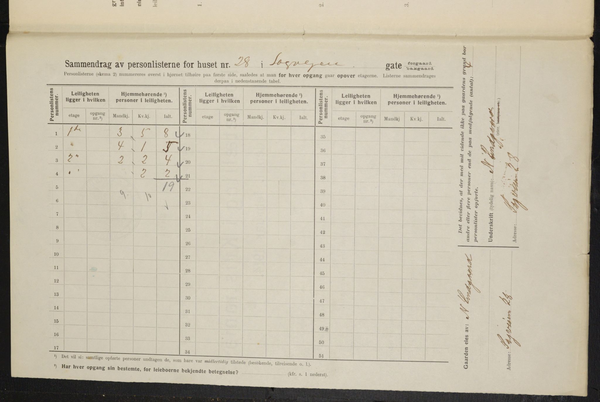 OBA, Kommunal folketelling 1.2.1914 for Kristiania, 1914, s. 86484