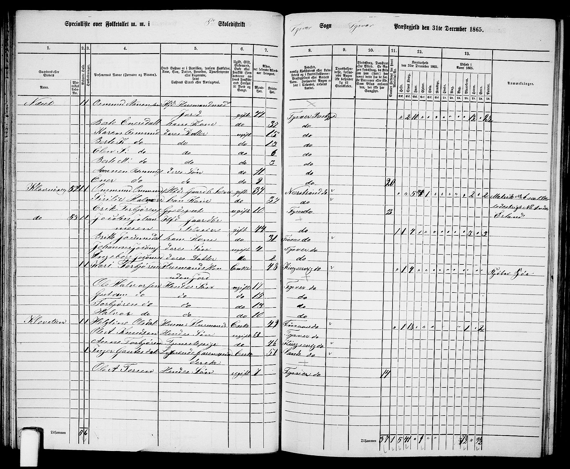 RA, Folketelling 1865 for 1146P Tysvær prestegjeld, 1865, s. 52