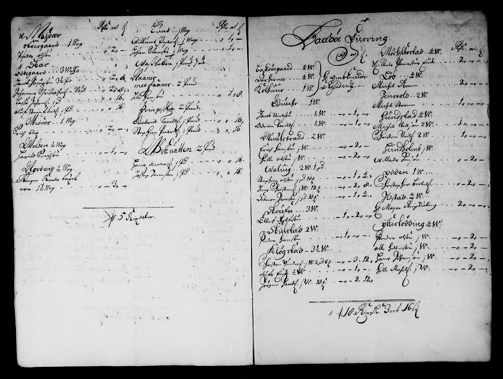 Rentekammeret inntil 1814, Reviderte regnskaper, Stiftamtstueregnskaper, Trondheim stiftamt og Nordland amt, AV/RA-EA-6044/R/Rg/L0085: Trondheim stiftamt og Nordland amt, 1686